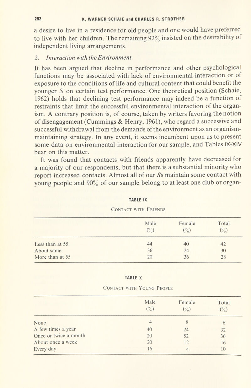 292 К. WARNER SCHAIE and CHARLES R. STROTHER a desire to live in a residence for old people and one would have preferred to live with her children. The remaining 92% insisted on the desirability of independent living arrangements. 2. Interaction with the Environment It has been argued that decline in performance and other psychological functions may be associated with lack of environmental interaction or of exposure to the conditions of life and cultural content that could benefit the younger S on certain test performance. One theoretical position (Schaie, 1962) holds that declining test performance may indeed be a function of restraints that limit the successful environmental interaction of the organ¬ ism. A contrary position is, of course, taken by writers favoring the notion of disengagement (Cummings & Henry, 1961), who regard a successive and successful withdrawal from the demands of the environment as an organism- maintaining strategy. In any event, it seems incumbent upon us to present some data on environmental interaction for our sample, and Tables IX-XIV bear on this matter. It was found that contacts with friends apparently have decreased for a majority of our respondents, but that there is a substantial minority who report increased contacts. Almost all of our 5's maintain some contact with young people and 90% of our sample belong to at least one club or organ- TABLE IX Contact with Friends