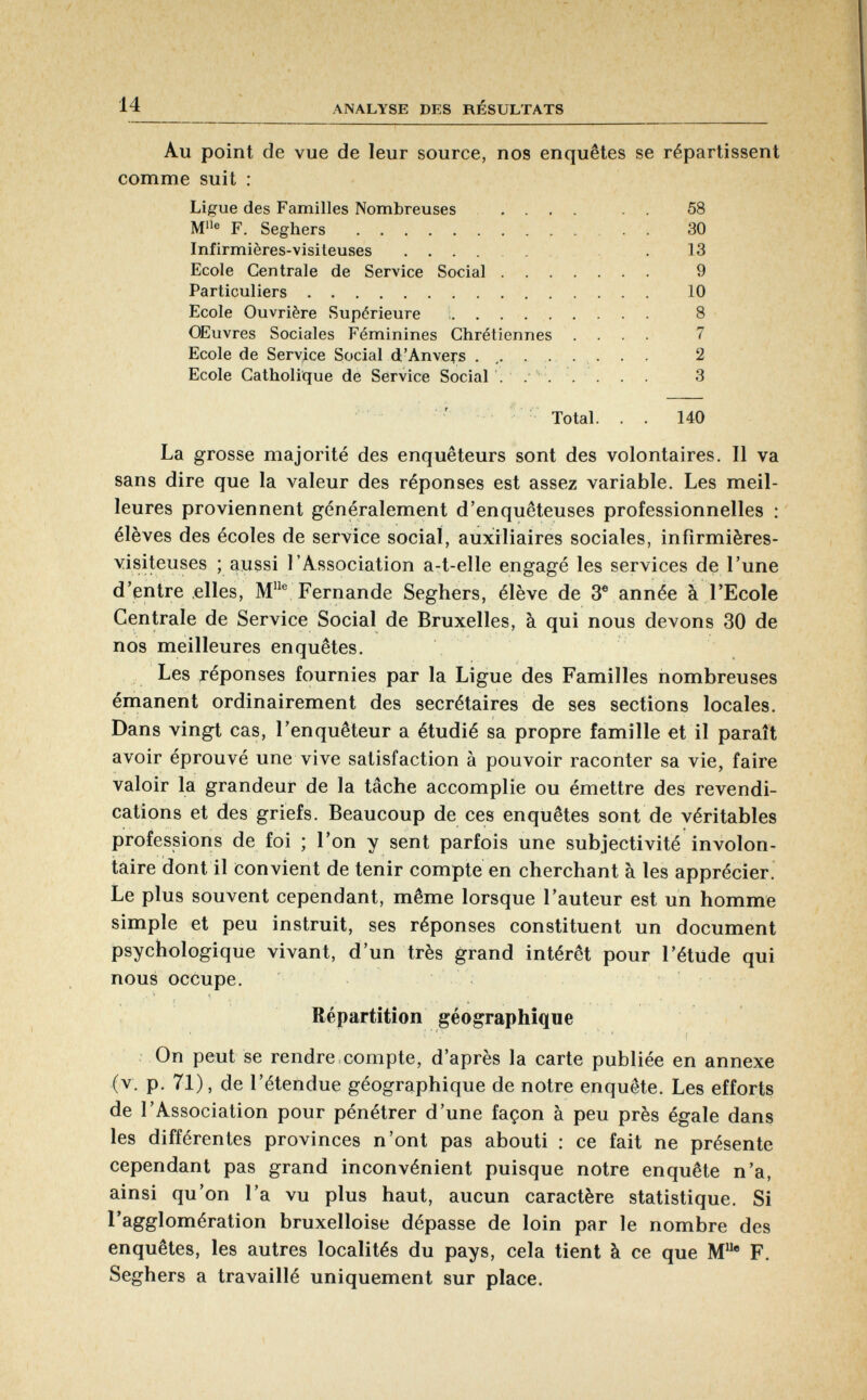 Au point de vue de leur source, nos enquêtes se répartissent comme suit : Ligue des Familles Nombreuses .... . . 58 M Ue F. Seghers • . 30 Infirmières-visiteuses ..... .13 Ecole Centrale de Service Social 9 Particuliers 10 Ecole Ouvrière Supérieure ! 8 Œuvres Sociales Féminines Chrétiennes .... 7 Ecole de Service Social d'Anvers ......... 2 Ecole Catholique de Service Social . 3 Total. . . 140 La grosse majorité des enquêteurs sont des volontaires. Il va sans dire que la valeur des réponses est assez variable. Les meil leures proviennent généralement d'enquêteuses professionnelles : élèves des écoles de service social, auxiliaires sociales, infirmières- visiteuses ; aussi l'Association a-t-elle engagé les services de l'une d'entre elles, M lle . Fernande Seghers, élève de 3 6 année à l'Ecole Centrale de Service Social de Bruxelles, à qui nous devons 30 de nos meilleures enquêtes. Les réponses fournies par la Ligue des Familles nombreuses émanent ordinairement des secrétaires de ses sections locales. Dans vingt cas, l'enquêteur a étudié sa propre famille et il paraît avoir éprouvé une vive satisfaction à pouvoir raconter sa vie, faire valoir la grandeur de la tâche accomplie ou émettre des revendi cations et des griefs. Beaucoup de ces enquêtes sont de véritables professions de foi ; l'on y sent parfois une subjectivité involon taire dont il convient de tenir compte en cherchant à les apprécier. Le plus souvent cependant, même lorsque l'auteur est un homme simple et peu instruit, ses réponses constituent un document psychologique vivant, d'un très grand intérêt pour l'étude qui nous occupe. ^ ■ » Répartition géographique On peut se rendre compte, d'après la carte publiée en annexe (v. p. 71), de l'étendue géographique de notre enquête. Les efforts de l'Association pour pénétrer d'une façon à peu près égale dans les différentes provinces n'ont pas abouti : ce fait ne présente cependant pas grand inconvénient puisque notre enquête n'a, ainsi qu'on l'a vu plus haut, aucun caractère statistique. Si l'agglomération bruxelloise dépasse de loin par le nombre des enquêtes, les autres localités du pays, cela tient à ce que M Uc F. Seghers a travaillé uniquement sur place.