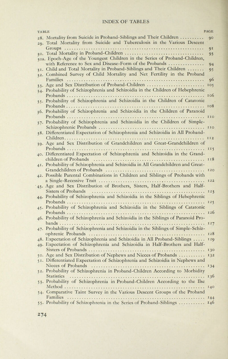 TABLE PAGE 28. Mortality from Suicide in Proband-Siblings and Their Children 90 29. Total Mortality from Suicide and Tuberculosis in the Various Descent Groups 91 30. Total Mortality in Proband-Children 93 30a. Epoch-Age of the Youngest Children in the Series of Proband-Children, with Reference to Sex and Disease-Form of the Probands 94 31. Child and Total Mortality in Proband-Siblings and Their Children 95 32. Combined Survey of Child Mortality and Net Fertility in the Proband Families 96 33. Age and Sex Distribution of Proband-Children 105 34. Probability of Schizophrenia and Schizoidia in the Children of Hebephrenic Probands 106 35. Probability of Schizophrenia and Schizoidia in the Children of Catatonic Probands 108 36. Probability of Schizophrenia and Schizoidia in the Children of Paranoid Probands no 37. Probability of Schizophrenia and Schizoidia in the Children of Simple- Schizophrenic Probands no 38. Differentiated Expectation of Schizophrenia and Schizoidia in All Proband- Children 112 39. Age and Sex Distribution of Grandchildren and Great-Grandchildren of Probands 115 40. Differentiated Expectation of Schizophrenia and Schizoidia in the Grand children of Probands 1 r 8 41. Probability of Schizophrenia and Schizoidia in All Grandchildren and Great- Grandchildren of Probands 120 42. Possible Parental Combinations in Children and Siblings of Probands with a Single-Recessive Trait 122 43. Age and Sex Distribution of Brothers, Sisters, Half-Brothers and Half- Sisters of Probands 123 44. Probability of Schizophrenia and Schizoidia in the Siblings of Hebephrenic Probands 125 45. Probability of Schizophrenia and Schizoidia in the Siblings of Catatonic Probands 126 46. Probability of Schizophrenia and Schizoidia in the Siblings of Paranoid Pro bands 127 47. Probability of Schizophrenia and Schizoidia in the Siblings of Simple-Schiz ophrenic Probands 128 48. Expectation of Schizophrenia and Schizoidia in All Proband-Siblings T29 49. Expectation of Schizophrenia and Schizoidia in Half-Brothers and Half- Sisters of Probands 130 50. Age and Sex Distribution of Nephews and Nieces of Probands 132 51. Differentiated Expectation of Schizophrenia and Schizoidia in Nephews and Nieces of Probands 134 52. Probability of Schizophrenia in Proband-Children According to Morbidity Statistics 136 53. Probability of Schizophrenia in Proband-Children According to the Ilse Method 140 54. Comparative Taint Survey in the Various Descent Groups of the Proband Families 144 55. Probability of Schizophrenia in the Series of Proband-Siblings 146