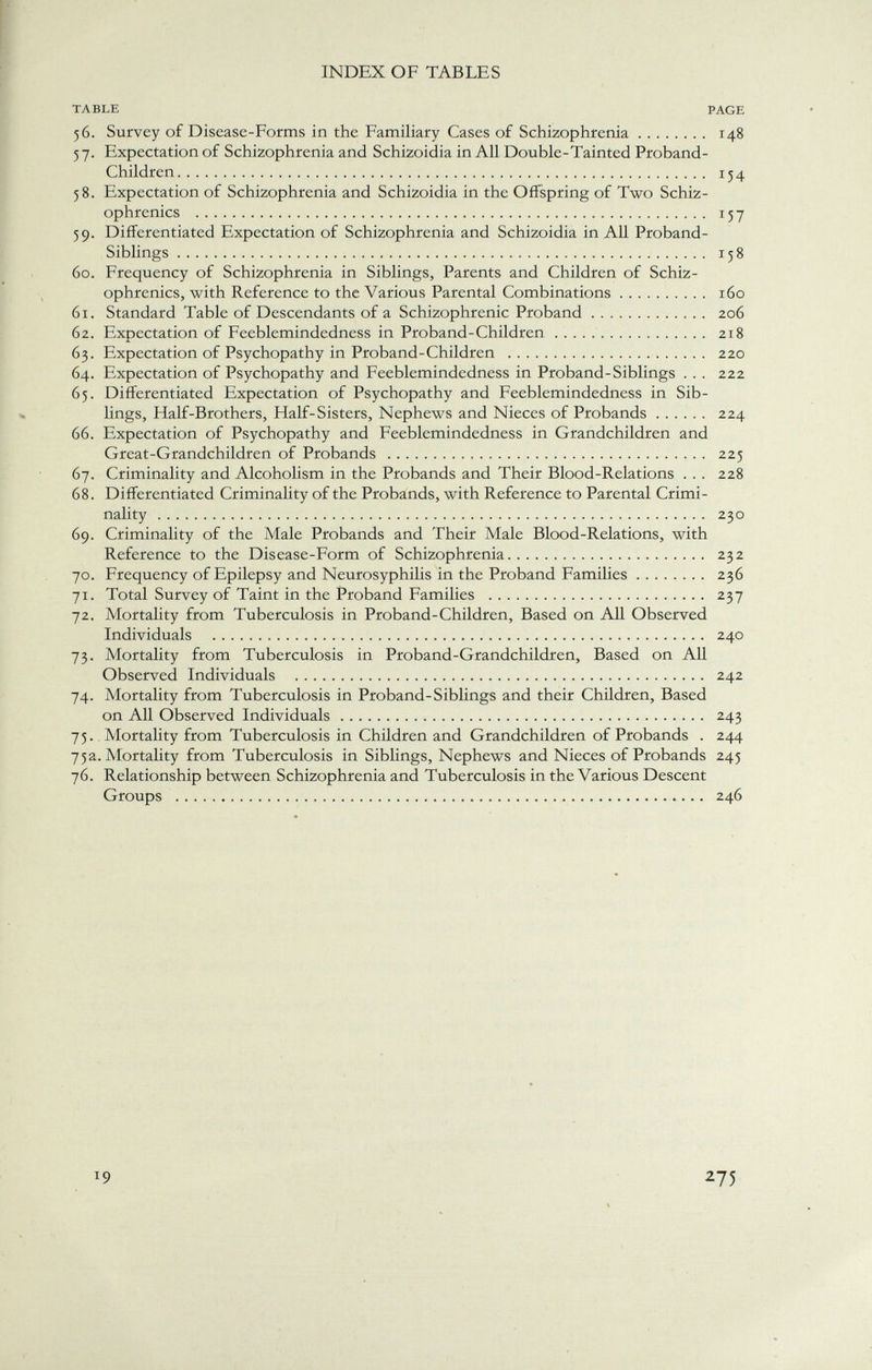 TABLE PAGE 56. Survey of Disease-Forms in the Familiary Cases of Schizophrenia 148 57. Expectation of Schizophrenia and Schizoidia in All Double-Tainted Proband- Children 154 58. Expectation of Schizophrenia and Schizoidia in the Offspring of Two Schiz ophrenics 157 59. Differentiated Expectation of Schizophrenia and Schizoidia in All Proband- Siblings 158 60. Frequency of Schizophrenia in Siblings, Parents and Children of Schiz ophrenics, with Reference to the Various Parental Combinations 160 61. Standard Table of Descendants of a Schizophrenic Proband 206 62. Expectation of Feeblemindedness in Proband-Children 218 63. Expectation of Psychopathy in Proband-Children 220 64. Expectation of Psychopathy and Feeblemindedness in Proband-Siblings . . . 222 65. Differentiated Expectation of Psychopathy and Feeblemindedness in Sib lings, Half-Brothers, Half-Sisters, Nephews and Nieces of Probands 224 66. Expectation of Psychopathy and Feeblemindedness in Grandchildren and Great-Grandchildren of Probands 225 67. Criminality and Alcoholism in the Probands and Their Blood-Relations . . . 228 68. Differentiated Criminality of the Probands, with Reference to Parental Crimi nality 230 69. Criminality of the Male Probands and Their Male Blood-Relations, with Reference to the Disease-Form of Schizophrenia 232 70. Frequency of Epilepsy and Neurosyphilis in the Proband Families 236 71. Total Survey of Taint in the Proband Families 237 72. Mortality from Tuberculosis in Proband-Children, Based on All Observed Individuals 240 73. Mortality from Tuberculosis in Proband-Grandchildren, Based on All Observed Individuals 242 74. Mortality from Tuberculosis in Proband-Siblings and their Children, Based on All Observed Individuals 243 75. Mortality from Tuberculosis in Children and Grandchildren of Probands . 244 75a. Mortality from Tuberculosis in Siblings, Nephews and Nieces of Probands 245 76. Relationship between Schizophrenia and Tuberculosis in the Various Descent Groups 246 1 9 275