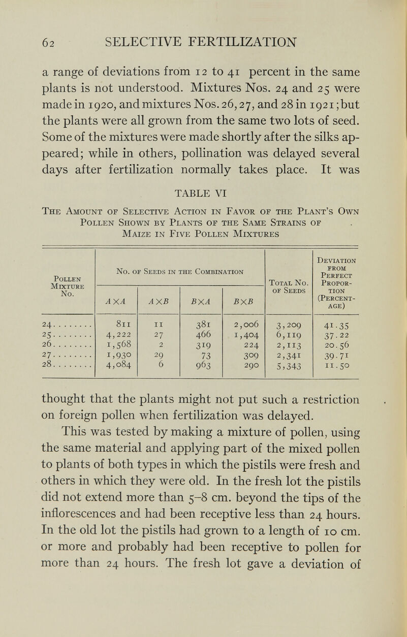 a range of deviations from 12 to 41 percent in the same plants is not understood. Mixtures Nos. 24 and 25 were made in 1920, and mixtures Nos. 26,27, and 28 m i92i;but the plants were all grown from the same two lots of seed. Some of the mixtures were made shortly after the silks ap peared; while in others, pollination was delayed several days after fertilization normally takes place. It was TABLE VI T he A mount of S elective A ction in F avor of the P lant's O wn P ollen S hown by P lants of the S ame S trains of M aize in F ive P ollen M ixtures Pollen Mixture No. No. of Seeds in the Combination Total No. of Seeds Deviation from Perfect Propor tion (Percent age) AXA AXB BXA BXB 24 811 ii 381 2,006 3,209 41-35 25 4, 222 27 466 1 ,404 6,119 37.22 26 1 ,568 2 319 224 2,H3 20.56 27 i,930 29 73 309 2,341 39-71 28 4,084 6 963 290 5,343 11 .50 thought that the plants might not put such a restriction on foreign pollen when fertilization was delayed. This was tested by making a mixture of pollen, using the same material and applying part of the mixed pollen to plants of both types in which the pistils were fresh and others in which they were old. In the fresh lot the pistils did not extend more than 5-8 cm. beyond the tips of the inflorescences and had been receptive less than 24 hours. In the old lot the pistils had grown to a length of 10 cm. or more and probably had been receptive to pollen for more than 24 hours. The fresh lot gave a deviation of