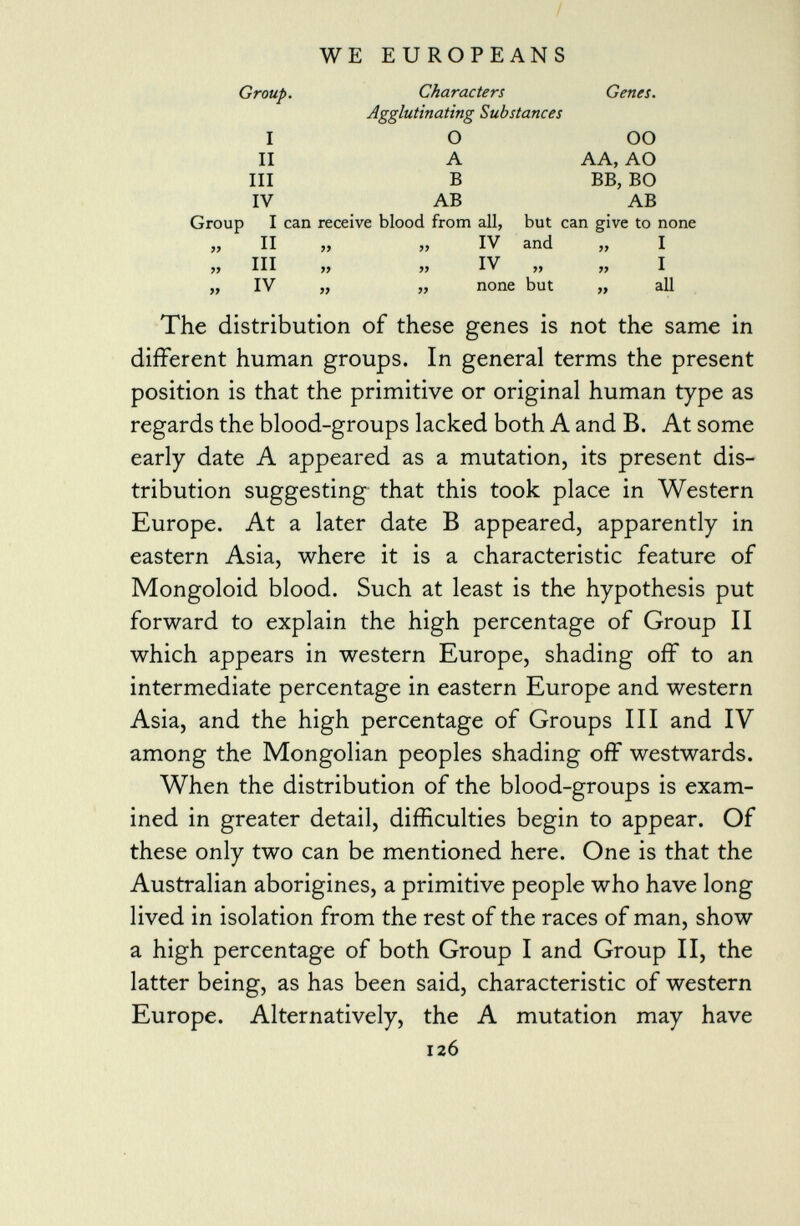 Group. Characters Agglutinating Substances Genes. II III IV O A B AB 00 AA, AO BB, BO AB Group I can receive blood from all, but can give to none „ II j> >> IV and ,, I „ m „ „ IV „ „ I „ IV „ „ none but „ all The distribution of these genes is not the same in different human groups. In general terms the present position is that the primitive or original human type as regards the blood-groups lacked both A and B. At some early date A appeared as a mutation, its present dis tribution suggesting that this took place in Western Europe. At a later date B appeared, apparently in eastern Asia, where it is a characteristic feature of Mongoloid blood. Such at least is the hypothesis put forward to explain the high percentage of Group II which appears in western Europe, shading off to an intermediate percentage in eastern Europe and western Asia, and the high percentage of Groups III and IV among the Mongolian peoples shading off westwards. When the distribution of the blood-groups is exam ined in greater detail, difficulties begin to appear. Of these only two can be mentioned here. One is that the Australian aborigines, a primitive people who have long lived in isolation from the rest of the races of man, show a high percentage of both Group I and Group II, the latter being, as has been said, characteristic of western Europe. Alternatively, the A mutation may have