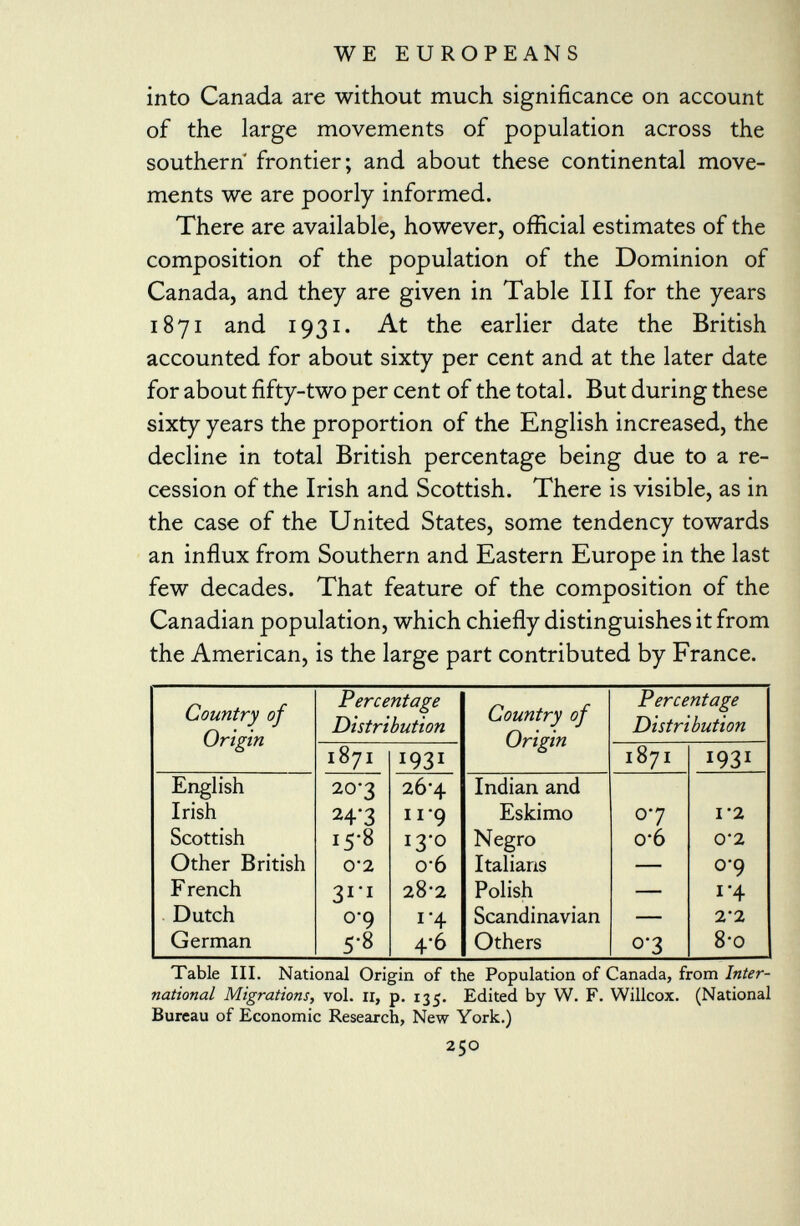 into Canada are without much significance on account of the large movements of population across the southern frontier; and about these continental move ments we are poorly informed. There are available, however, official estimates of the composition of the population of the Dominion of Canada, and they are given in Table III for the years 1871 and 1931. At the earlier date the British accounted for about sixty per cent and at the later date for about fifty-two per cent of the total. But during these sixty years the proportion of the English increased, the decline in total British percentage being due to a re cession of the Irish and Scottish. There is visible, as in the case of the United States, some tendency towards an influx from Southern and Eastern Europe in the last few decades. That feature of the composition of the Canadian population, which chiefly distinguishes it from the American, is the large part contributed by France. Country of Origin Percentage Distribution Country of Origin Percentage Distribution 1871 1931 1871 I93 1 English 20*3 26-4 Indian and Irish 2 43 11'9 Eskimo 07 1 *2 Scottish 15 -8 13-0 Negro 0*6 0-2 Other British 0-2 o 6 Italians — 0-9 F rench 3 1 ' 1 28-2 Polish — 1-4 Dutch 0-q i 4 Scandinavian — 2'2 German 5-8 4-6 Others 0-3 8-0 Table III. National Origin of the Population of Canada, from Inter national Migrations, vol. 11, p. 135. Edited by W. F. Willcox. (National Bureau of Economic Research, New York.)