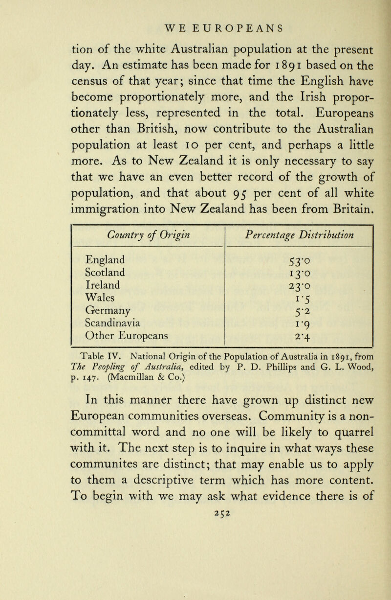 tion of the white Australian population at the present day. An estimate has been made for 1891 based on the census of that year; since that time the English have become proportionately more, and the Irish propor tionately less, represented in the total. Europeans other than British, now contribute to the Australian population at least 10 per cent, and perhaps a little more. As to New Zealand it is only necessary to say that we have an even better record of the growth of population, and that about 95 per cent of all white immigration into New Zealand has been from Britain. Country of Origin Percentage Distribution England 53° Scotland 13-° Ireland 23-0 Wales 1 '5 Germany 5-2 Scandinavia i '9 Other Europeans 2-4 Table IV. National Origin of the Population of Australia in 1891, from The Peopling of Australia , edited by P. D. Phillips and G. L. Wood, p. 147. (Macmillan & Co.) In this manner there have grown up distinct new European communities overseas. Community is a non committal word and no one will be likely to quarrel with it. The next step is to inquire in what ways these communites are distinct; that may enable us to apply to them a descriptive term which has more content. To begin with we may ask what evidence there is of 252