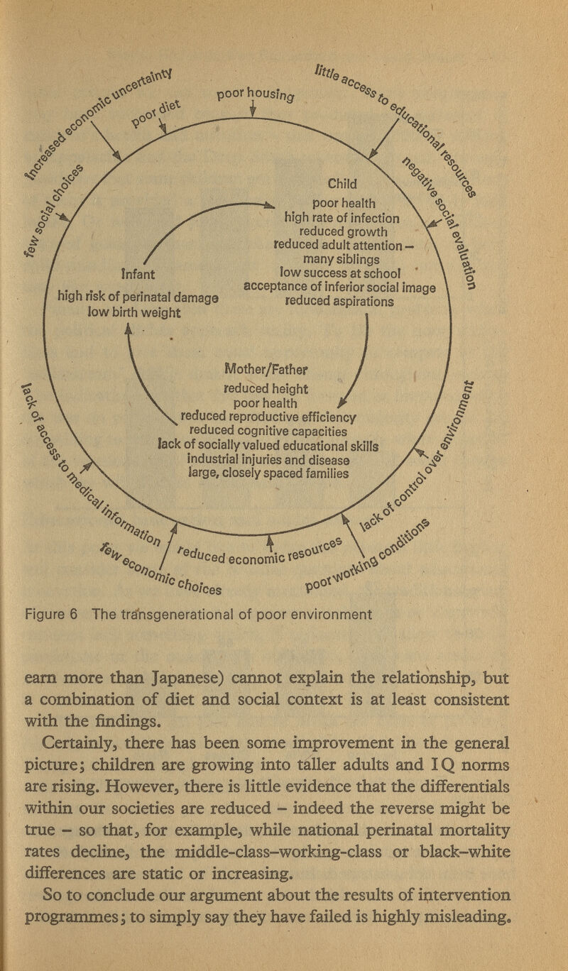 high risk of perinatal damage low birth weight Child poor health high rate of infection reduced growth reduced adult attention — many siblings low success at school acceptance of inferior social image reduced aspirations Mother/Father reduced height poor health reduced reproductive efficiency reduced cognitive capacities îac!< of socially valued educational slciils industrial injuries and disease large, closely spaced families ^^^Uced T economic ^Ло/ces P' Figure 6 The trä'nsgenerational of poor environment earn more than Japanese) cannot explain the relationship, but a combination of diet and social context is at least consistent with the findings. Certainly, there has been some improvement in the general picture; children are growing into taller adults and IQ norms are rising. However, there is little evidence that the differentials within our societies are reduced - indeed the reverse might be true - so that, for example, while national perinatal mortality rates decline, the middle-class-working-class or black-white differences are static or increasing. So to conclude our argument about the results of intervention programmes ; to simply say they have failed is highly misleading.