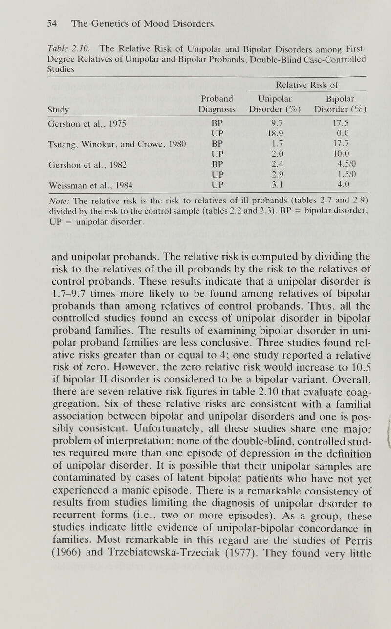 54 The Genetics of Mood Disorders Table 2.10. The Relative Risk of Unipolar and Bipolar Disorders among First- Degree Relatives of Unipolar and Bipolar Probands, Double-Blind Case-Controlled Studies Relative Risk of Note: The relative risk is the risk to relatives of ill probands (tables 2.7 and 2.9) divided by the risk to the control sample (tables 2.2 and 2.3). BP = bipolar disorder, UP = unipolar disorder. and unipolar probands. The relative risk is computed by dividing the risk to the relatives of the ill probands by the risk to the relatives of control probands. These results indicate that a unipolar disorder is 1.7-9.7 times more hkely to be found among relatives of bipolar probands than among relatives of control probands. Thus, all the controlled studies found an excess of unipolar disorder in bipolar proband famihes. The results of examining bipolar disorder in uni¬ polar proband families are less conclusive. Three studies found rel¬ ative risks greater than or equal to 4; one study reported a relative risk of zero. However, the zero relative risk would increase to 10.5 if bipolar II disorder is considered to be a bipolar variant. Overall, there are seven relative risk figures in table 2.10 that evaluate coag- gregation. Six of these relative risks are consistent with a familial association between bipolar and unipolar disorders and one is pos¬ sibly consistent. Unfortunately, all these studies share one major problem of interpretation: none of the double-bUnd, controlled stud¬ ies required more than one episode of depression in the definition of unipolar disorder. It is possible that their unipolar samples are contaminated by cases of latent bipolar patients who have not yet experienced a manic episode. There is a remarkable consistency of results from studies limiting the diagnosis of unipolar disorder to recurrent forms (i.e., two or more episodes). As a group, these studies indicate Httle evidence of unipolar-bipolar concordance in families. Most remarkable in this regard are the studies of Ferris (1966) and Trzebiatowska-Trzeciak (1977). They found very little