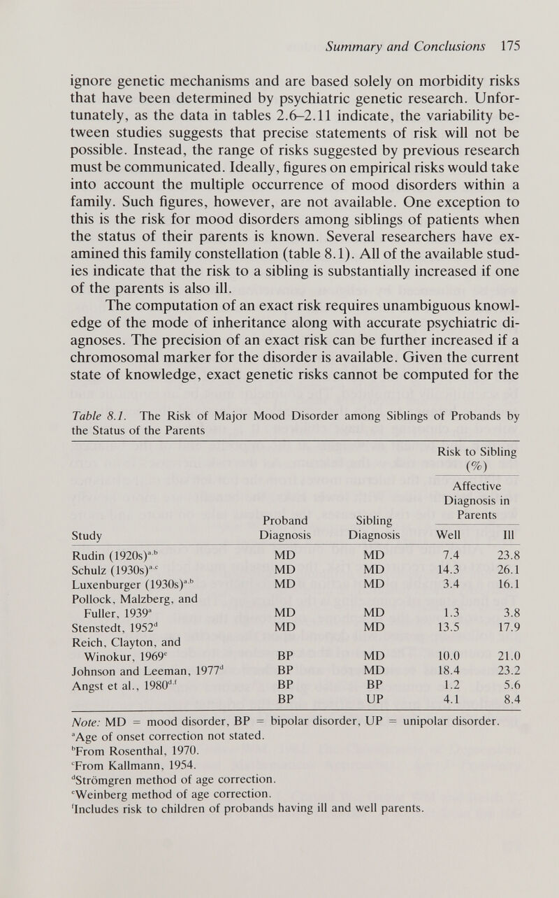 Summary and Conclusions 175 ignore genetic mechanisms and are based solely on morbidity risks that have been determined by psychiatric genetic research. Unfor¬ tunately, as the data in tables 2.^2.11 indicate, the variability be¬ tween studies suggests that precise statements of risk will not be possible. Instead, the range of risks suggested by previous research must be communicated. Ideally, figures on empirical risks would take into account the multiple occurrence of mood disorders within a family. Such figures, however, are not available. One exception to this is the risk for mood disorders among sibhngs of patients when the status of their parents is known. Several researchers have ex¬ amined this family constellation (table 8.1). All of the available stud¬ ies indicate that the risk to a sibling is substantially increased if one of the parents is also ill. The computation of an exact risk requires unambiguous knowl¬ edge of the mode of inheritance along with accurate psychiatric di¬ agnoses. The precision of an exact risk can be further increased if a chromosomal marker for the disorder is available. Given the current state of knowledge, exact genetic risks cannot be computed for the Table 8.1. The Risk of Major Mood Disorder among Siblings of Probands by the Status of the Parents Risk to Sibhng (%) Affective Note: MD = mood disorder, BP = bipolar disorder, UP = unipolar disorder. Age of onset correction not stated. From Rosenthal, 1970. 'From Kallmann, 1954. Strömgren method of age correction. ''Weinberg method of age correction. 'Includes risk to children of probands having ill and well parents.