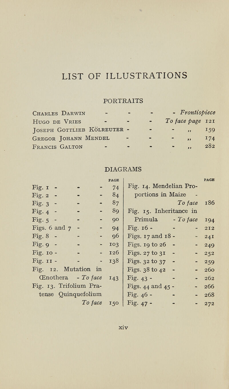 LIST OF ILLUSTRATIONS PORTRAITS Charles Darwin _ - - - Frontispiece Hugo de Vries _ - - To face page 121 Joseph Gottlieb Kölreuter - - - ,, 159 Gregor Johann Mendel - - - „ 174 Francis Galton - - - - „ 282 DIAGRAMS xiv