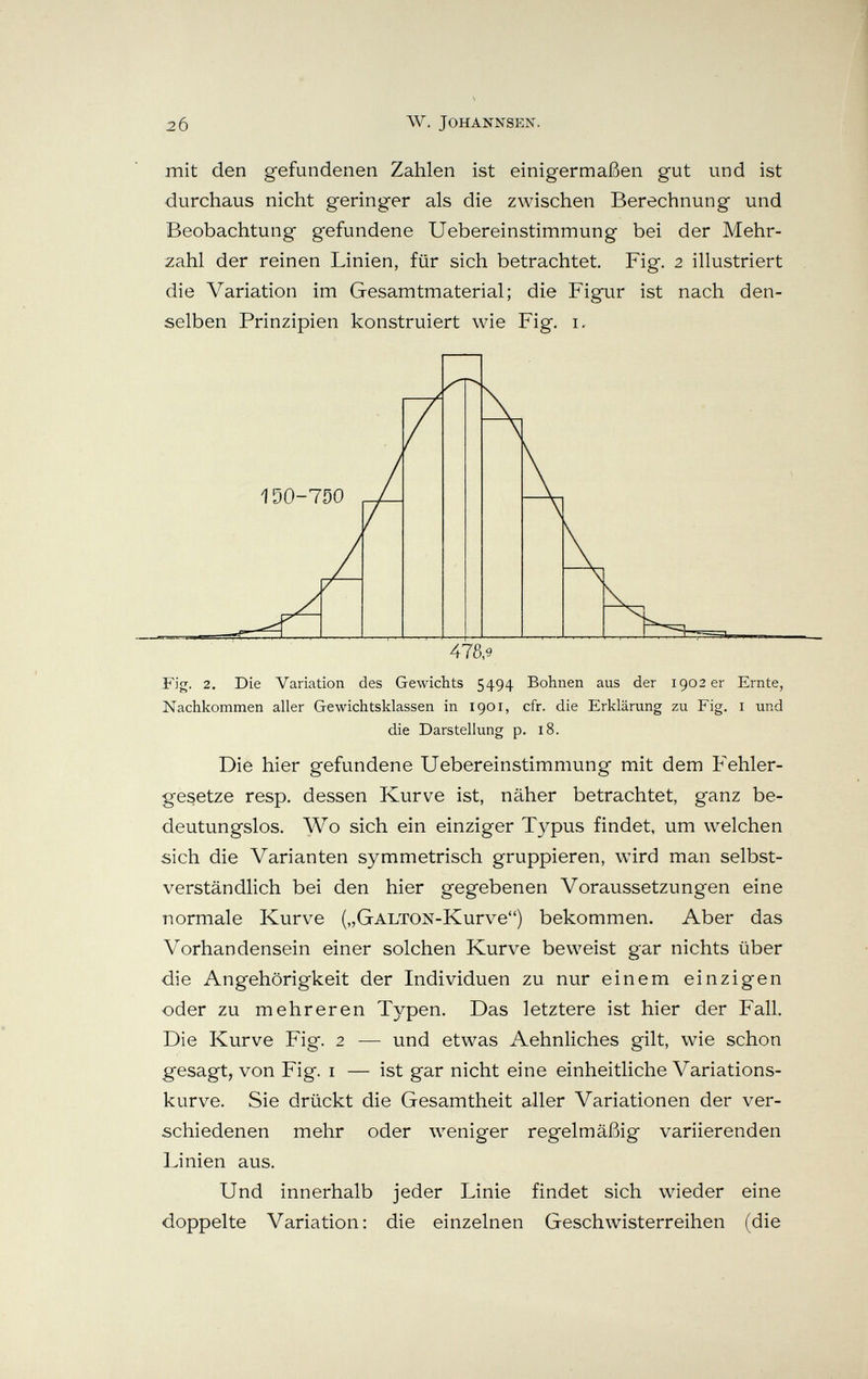 20 AV. JOHANNSEN. mit den gefundenen Zahlen ist einigermaßen gut und ist durchaus nicht geringer als die zwischen Berechnung und Beobachtung gefundene Uebereinstimmung bei der Mehr¬ zahl der reinen Linien, für sich betrachtet. Fig. 2 illustriert die Variation im Gesamtmaterial; die Figur ist nach den¬ selben Prinzipien konstruiert wie Fig. i. Fig. 2. Die Variation des Gewichts 5494 Bohnen aus der 1902 er Ernte, Nachkommen aller Gewichtsklassen in 1901, cfr. die Erklärung zu Fig. i und die Darstellung p. 18. Die hier gefundene Uebereinstimmung mit dem Fehler¬ gesetze resp. dessen Kurve ist, näher betrachtet, ganz be¬ deutungslos. Wo sich ein einziger Typus findet, um welchen sich die Varianten symmetrisch gruppieren, wird man selbst¬ verständlich bei den hier gegebenen Voraussetzungen eine normale Kurve („GALTON-Kurve) bekommen. Aber das Vorhandensein einer solchen Kurve beweist gar nichts über die Angehörigkeit der Individuen zu nur einem einzigen oder zu mehreren Typen. Das letztere ist hier der Fall. Die Kurve Fig. 2 — und etwas Aehnliches gilt, wie schon gesagt, von Fig. i — ist gar nicht eine einheitliche Variations¬ kurve. Sie drückt die Gesamtheit aller Variationen der ver¬ schiedenen mehr oder weniger regelmäßig variierenden Linien aus. Und innerhalb jeder Linie findet sich wieder eine doppelte Variation: die einzelnen Geschwisterreihen (die