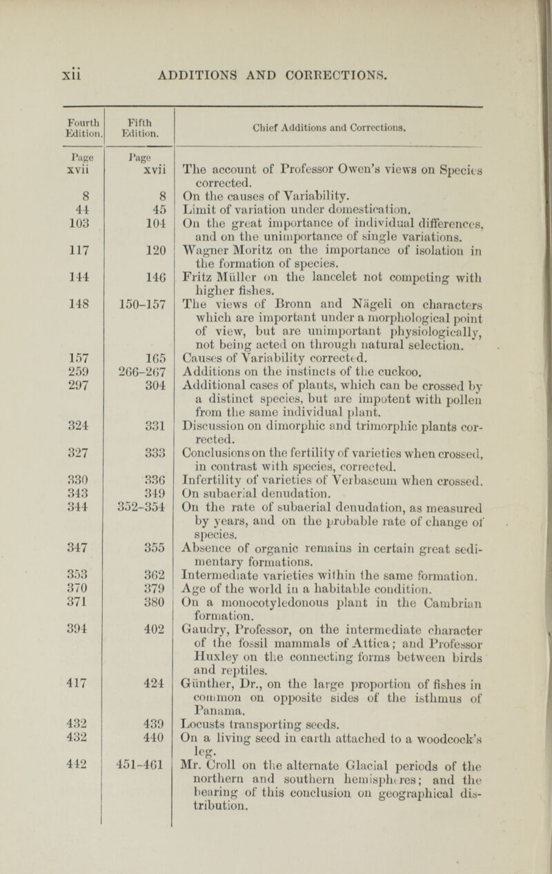 Kditil P;iK< xvii 8 41 103 117 114 148 1Г)7 2Г)1) 297 324 327 330 343 344 347 ЗГ)3 370 371 394 417 432 432 442 ADDITIONS AND CORRECTIONS. Fifth Edition. J'age xvii 8 45 104 120 14G 150-157 1G5 2GG-2(;7 304 331 333 33G 349 352-354 355 302 379 380 402 424 439 440 451-4G1 Chief Additions and Corrections. The account of Professor Owen's views on Species corrected. On tl le causes of Variability. Limit of variation under donjestication. On tlie great importance of individual differences, and on the unimportance of bingle variations. Wagner Moritz on the importance of isolation in the formation of species. Fritz МйИег on the lancelet not competing with higher fishes. The views of Bronn and Nägeli on characters which are important under a morphological point of view, but are unimportant pliysiologicall}', not being acted on through natural selection. Causes of Variability correcte d. Additions on the instincts of the cuckoo. Additional cases of plants, which can be crossed by a distinct species, but are imputent with pollen from the same individual phint. Discussion on dimorphic and trimorphic plants cor¬ rected. Conclusions on the fertilily of varieties when crossed, in contrast species, corrected. Infertility of varieties of Veibascum when crossed. On subaerial denudation. On the rate of suba(!rial denudation, as measured by years, and on the probable rate of change of spe(!Ìes. Ab.sence of organic remains in certain great sedi¬ mentary formations. Intermediate varieties within the same formation. Age of the world in a habitable condition. On a monocotyledonous plant in the Cambrian formation. Gaudry, Professor, on the intermediate character of the fossil mammals of Attica; and Professor Huxley on the connecting forms between birds and rei)tiles. Ginither, Dr., on the large proportion of fishes in common on opposite sides of the isthmus of Panama. Locusts transporting seeds. On a living seed in earth attached to a woodcock's leg. Mr. Croll on the alternate Glacial periods of the northern and southern hemis})ht res ; and the bearing of this conclusion on geographical dis¬ tribution.