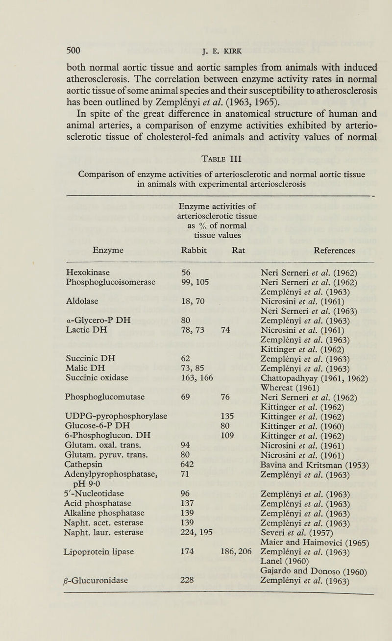 500 J. E. KIRK both normal aortic tissue and aortic samples from animals with induced atherosclerosis. The correlation between enzyme activity rates in normal aortic tissue of some animal species and their susceptibility to atherosclerosis has been outlined by Zemplényi et al. (1963, 1965). In spite of the great difference in anatomical structure of human and animal arteries, a comparison of enzyme activities exhibited by arterio¬ sclerotic tissue of cholesterol-fed animals and activity values of normal Table III Comparison of enzyme activities of arteriosclerotic and normal aortic tissue in animals with experimental arteriosclerosis Enzyme activities of arteriosclerotic tissue as % of normal tissue values Enzyme Rabbit Rat References