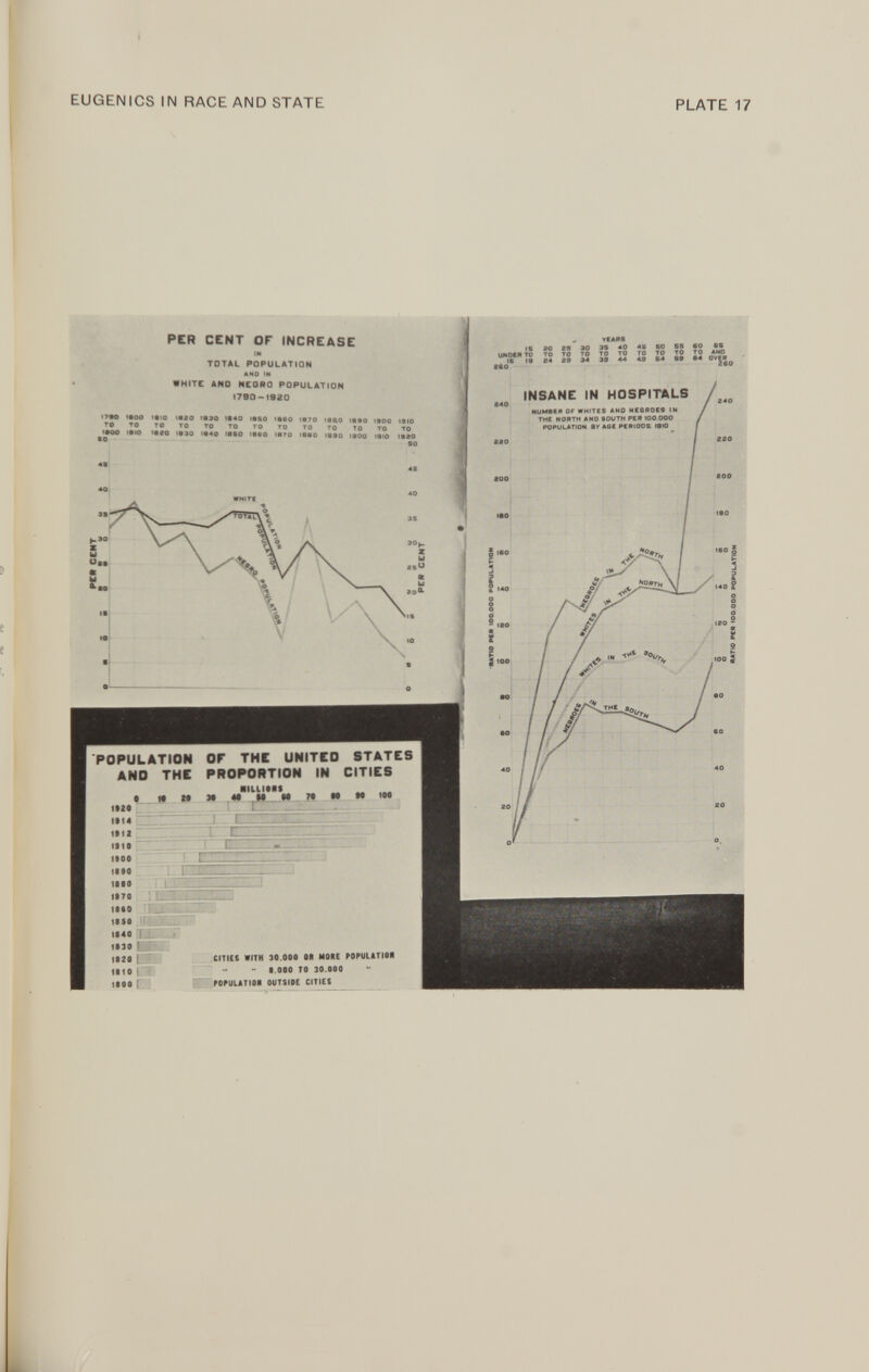 PC» CENT EUGENICS IN RACE AND STATE PLATE 17 PER CENT OF INCREASE IN TOTAL POPULATION ANO IN * YEARS so as 30 as 40 4s so TO TO TO TO TO TO TO e 4 as 34 33 44 4 s S4 SS 60 68 TO TO ANO S3 64 OVER 260 WHITE ANO NCOPO POPULATION 1790 —1920 'ÎT 'ÎS° 'to ro“ ’ii° '*»0 ...0 „00 „10 t „OC IOK> „tO „0Q „40 „<0 „0 0 l^o <000 ,»o .»So ,«<, ,^0 STATES OF THE UNITED POPULATION PROPORTION IN CITIES THE ANO ■ILLIMS 1920 1900 18 7 0 I960 1890 1840 1830 1920 1110 1800 CITIES WITH 30.000 OR MORE POPUIATIOR » - 8 000 TO 30.000 POPULATIOR OUTSIDE CITIES INSANE IN HOSPITALS RATIO PER IOO OOO POPULATION