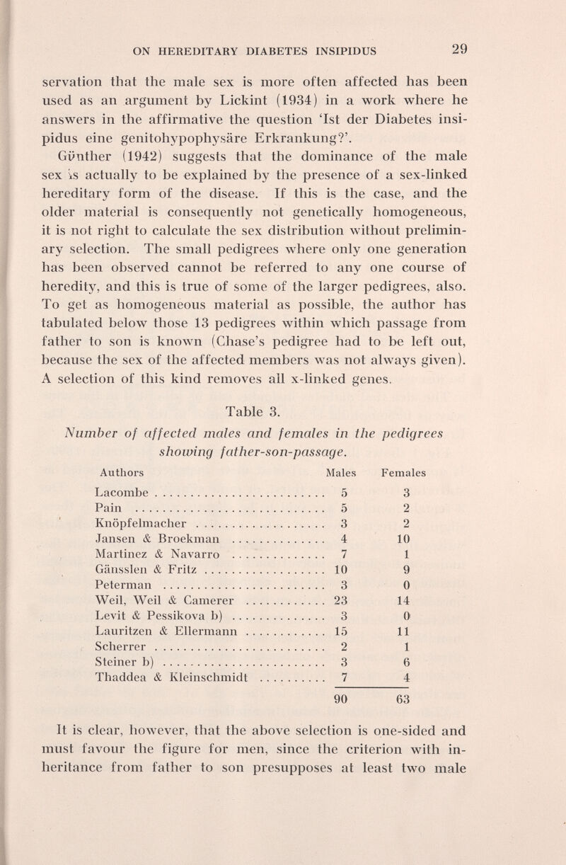 ON HEBEDITAKY DIABETES INSIPIDUS 29 servation that the male sex is more often affected has been used as an argument by Lickint (1934) in a work where he answers in the affirmative the question '1st der Diabetes insi¬ pidus eine genitohypophysäre Erkrankung?'. Günther (1942) suggests that the dominance of the male sex is actually to be explained by the presence of a sex-linked hereditary form of the disease. If this is the case, and the older material is consequently not genetically homogeneous, it is not right to calculate the sex distribution without prelimin¬ ary selection. The small pedigrees where only one generation has been observed cannot be referred to any one course of heredity, and this is true of some of the larger pedigrees, also. To get as homogeneous material as possible, the author has tabulated below those 13 pedigrees within which passage from father to son is known (Chase's pedigree had to be left out, because the sex of the affected members was not always given). A selection of this kind removes all x-linked genes. Table 3. Number of affected males and females in the pedigrees showing father-son-passage. It is clear, however, that the above selection is one-sided and must favour the figure for men, since the criterion with in¬ heritance from father to son presupposes at least two male