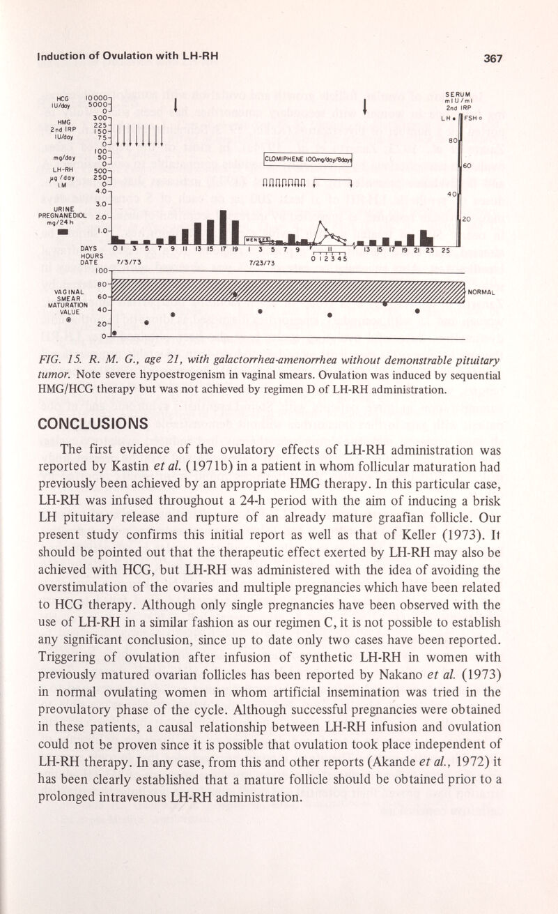 normal VAGINAL SMEAR MATURATION VALUE ® SERUM mlU/ml 2nd IRP HC G lU/day HMG 2nd IRP I U/day mg/day LH-RH ug/day I. M URINE PREGNANEDIOL mg/24 h IOOOO 5000 fU-i °1 0 J 300-1 225 I 50- 75 0 100~i 50 -I 0 J 500 250 4.0-, 3.0 2.0 to DAYS HOURS DATE 0 13 5 7/3/73 ClOMIPHENE IOOmg/doy/8doy^ nnnnwui r FIG. 15. R. M. G. t age 21, with galactorrhea-amenorrhea without demonstrable pituitary tumor. Note severe hypoestrogenism in vaginal smears. Ovulation was induced by sequential HMG/HCG therapy but was not achieved by regimen D of LH-RH administration. CONCLUSIONS The first evidence of the ovulatory effects of LH-RH administration was reported by Kastin et al. (1971b) in a patient in whom follicular maturation had previously been achieved by an appropriate HMG therapy. In this particular case, LH-RH was infused throughout a 24-h period with the aim of inducing a brisk LH pituitary release and rupture of an already mature graafian follicle. Our present study confirms this initial report as well as that of Keller (1973). It should be pointed out that the therapeutic effect exerted by LH-RH may also be achieved with HCG, but LH-RH was administered with the idea of avoiding the overstimulation of the ovaries and multiple pregnancies which have been related to HCG therapy. Although only single pregnancies have been observed with the use of LH-RH in a similar fashion as our regimen C, it is not possible to establish any significant conclusion, since up to date only two cases have been reported. Triggering of ovulation after infusion of synthetic LH-RH in women with previously matured ovarian follicles has been reported by Nakano et al. (1973) in normal ovulating women in whom artificial insemination was tried in the preovulatory phase of the cycle. Although successful pregnancies were obtained in these patients, a causal relationship between LH-RH infusion and ovulation could not be proven since it is possible that ovulation took place independent of LH-RH therapy. In any case, from this and other reports (Akande et al., 1972) it has been clearly established that a mature follicle should be obtained prior to a prolonged intravenous LH-RH administration.
