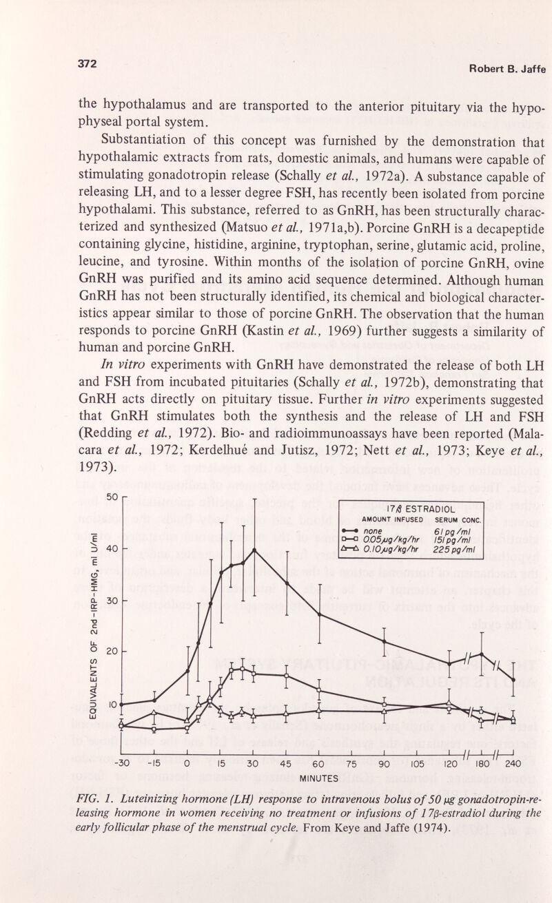 the hypothalamus and are transported to the anterior pituitary via the hypo physeal portal system. Substantiation of this concept was furnished by the demonstration that hypothalamic extracts from rats, domestic animals, and humans were capable of stimulating gonadotropin release (Schally et al., 1972a). A substance capable of releasing LH, and to a lesser degree FSH, has recently been isolated from porcine hypothalami. This substance, referred to as GnRH, has been structurally charac terized and synthesized (Matsuo et al., 197la,b). Porcine GnRH is a decapeptide containing glycine, histidine, arginine, tryptophan, serine, glutamic acid, proline, leucine, and tyrosine. Within months of the isolation of porcine GnRH, ovine GnRH was purified and its amino acid sequence determined. Although human GnRH has not been structurally identified, its chemical and biological character istics appear similar to those of porcine GnRH. The observation that the human responds to porcine GnRH (Kastin et al, 1969) further suggests a similarity of human and porcine GnRH. In vitro experiments with GnRH have demonstrated the release of both LH and FSH from incubated pituitaries (Schally et al., 1972b), demonstrating that GnRH acts directly on pituitary tissue. Further in vitro experiments suggested that GnRH stimulates both the synthesis and the release of LH and FSH (Redding et al., 1972). Bio- and radioimmunoassays have been reported (Mala- cara et al, 1972; Kerdelhué and Jutisz, 1972; Nett et al, 1973; Keye et al., 1973). FIG. 1. Luteinizing hormone (LH) response to intravenous bolus of 50 ßg gonadotropin-re- leasing hormone in women receiving no treatment or infusions of 17ß-estradiol during the early follicular phase of the menstrual cycle. From Keye and Jaffe (1974).