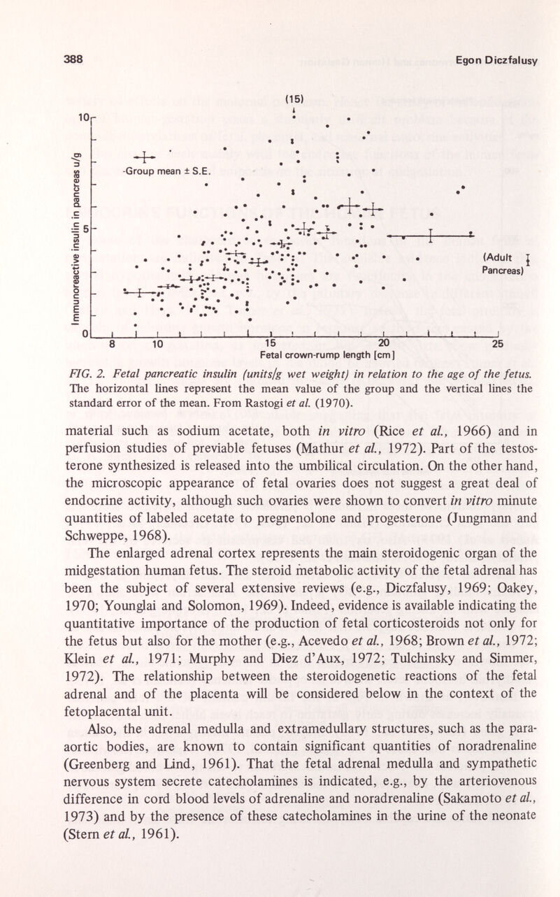 10r (15) i -Group mean ± S.E. . • . j : . . •• . * • *+Hh 1 ,-j; t • ; . •'* . . * T * ' •' • • —Irr * » *.* 'riy * •• • • (Aduit i • • 5 1 •• « r% . 1 '• . • * •. •* •• Pancreas) - !>, • •• -—f—<■ ; lililí 1 1 I I I I 1 1 i 1 L 10 15 20 25 Fetal crown-rump length [cm] FIG. 2. Fetal pancreatic insulin (units/g wet weight) in relation to the age of the fetus. The horizontal lines represent the mean value of the group and the vertical lines the standard error of the mean. From Rastogi et al. (1970). material such as sodium acetate, both in vitro (Rice et al., 1966) and in perfusion studies of previable fetuses (Mathur et al., 1972). Part of the testos terone synthesized is released into the umbilical circulation. On the other hand, the microscopic appearance of fetal ovaries does not suggest a great deal of endocrine activity, although such ovaries were shown to convert in vitro minute quantities of labeled acetate to pregnenolone and progesterone (Jungmann and Schweppe, 1968). The enlarged adrenal cortex represents the main steroidogenic organ of the midgestation human fetus. The steroid metabolic activity of the fetal adrenal has been the subject of several extensive reviews (e.g., Diczfalusy, 1969; Oakey, 1970; Younglai and Solomon, 1969). Indeed, evidence is available indicating the quantitative importance of the production of fetal corticosteroids not only for the fetus but also for the mother (e.g., Acevedo et al., 1968; Brown et al., 1972; Klein et al., 1971; Murphy and Diez d'Aux, 1972; Tulchinsky and Simmer, 1972). The relationship between the steroidogenetic reactions of the fetal adrenal and of the placenta will be considered below in the context of the fetoplacental unit. Also, the adrenal medulla and extramedullary structures, such as the para aortic bodies, are known to contain significant quantities of noradrenaline (Greenberg and lind, 1961). That the fetal adrenal medulla and sympathetic nervous system secrete catecholamines is indicated, e.g., by the arteriovenous difference in cord blood levels of adrenaline and noradrenaline (Sakamoto et al., 1973) and by the presence of these catecholamines in the urine of the neonate (Stern et al., 1961).