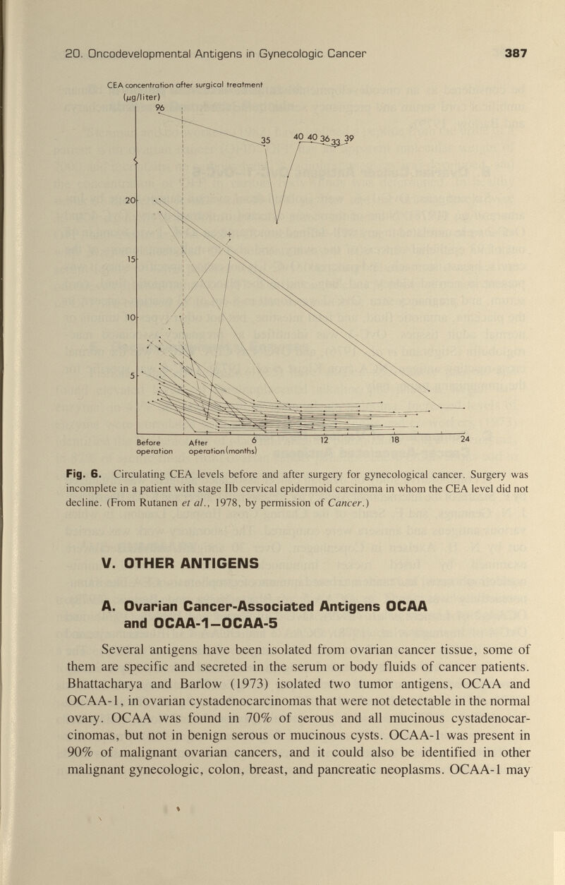 20. Oncodevelopmental Antigens in Gynecologic Cancer 387 CEA concentration after surgical treatment (jixg/llter) Fig. 6. Circulating CEA levels before and after surgery for gynecological cancer. Surgery was incomplete in a patient with stage lib cervical epidermoid carcinoma in whom the CEA level did not decline. (From Kutanen et al., 1978, by permission of Cancer.) M. OTHER ANTIGENS A. Ovarian Cancer-Associated Antigens OCAA and 0CAA-1-0CAA-5 Several antigens have been isolated from ovarian cancer tissue, some of them are specific and secreted in the serum or body fluids of cancer patients. Bhattacharya and Barlow (1973) isolated two tumor antigens, OCAA and OCAA-1, in ovarian cystadenocarcinomas that were not detectable in the normal ovary. OCAA was found in 70% of serous and all mucinous cystadenocar¬ cinomas, but not in benign serous or mucinous cysts. OCAA-1 was present in 90% of malignant ovarian cancers, and it could also be identified in other malignant gynecologic, colon, breast, and pancreatic neoplasms. OCAA-1 may