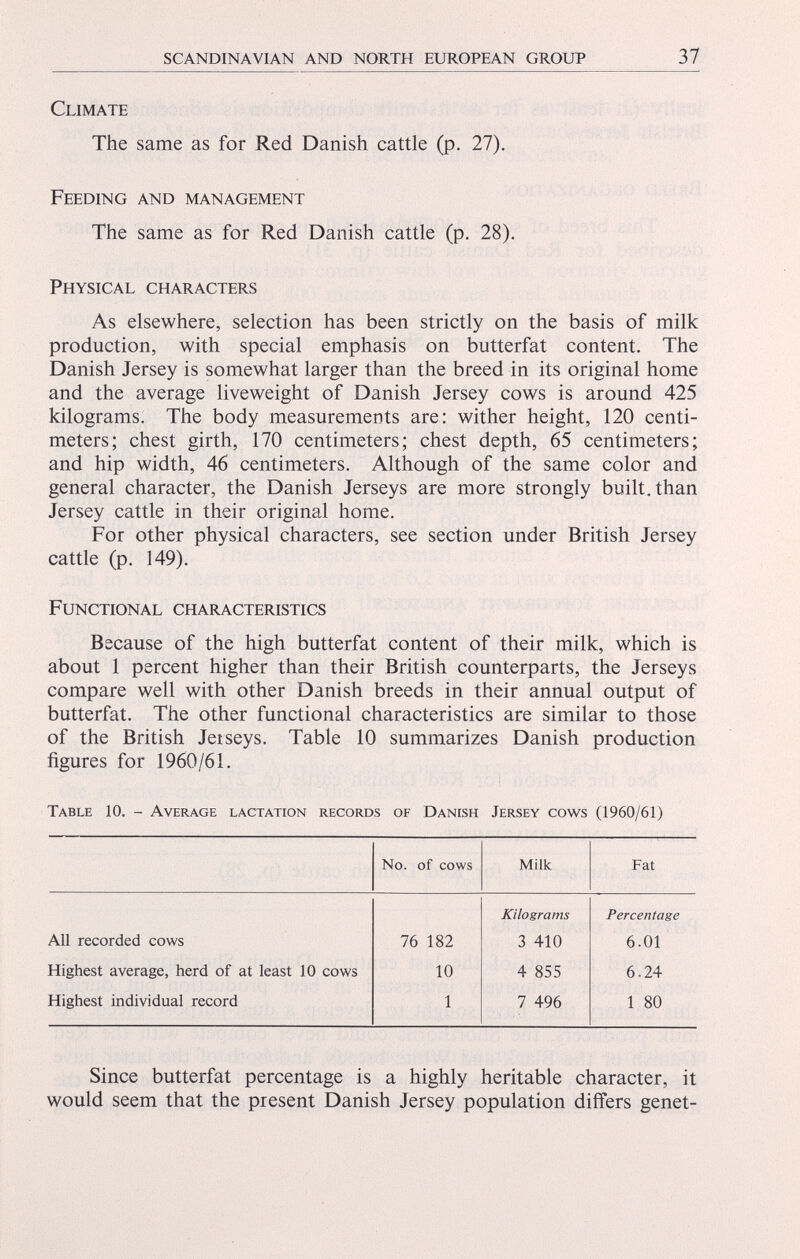 Climate The same as for Red Danish cattle (p. 27). Feeding and management The same as for Red Danish cattle (p. 28). Physical characters As elsewhere, selection has been strictly on the basis of milk production, with special emphasis on butterfat content. The Danish Jersey is somewhat larger than the breed in its original home and the average liveweight of Danish Jersey cows is around 425 kilograms. The body measurements are: wither height, 120 centi meters; chest girth, 170 centimeters; chest depth, 65 centimeters; and hip width, 46 centimeters. Although of the same color and general character, the Danish Jerseys are more strongly built, than Jersey cattle in their original home. For other physical characters, see section under British Jersey cattle (p. 149). Functional characteristics Because of the high butterfat content of their milk, which is about 1 percent higher than their British counterparts, the Jerseys compare well with other Danish breeds in their annual output of butterfat. The other functional characteristics are similar to those of the British Jeiseys. Table 10 summarizes Danish production figures for 1960/61. Table 10. - Average lactation records of Danish Jersey cows (1960/61) No. of cows Milk Fat Kilograms Percentage All recorded cows 76 182 3 410 6.01 Highest average, herd of at least 10 cows 10 4 855 6.24 Highest individual record 1 7 496 1 80 Since butterfat percentage is a highly heritable character, it would seem that the present Danish Jersey population differs genet