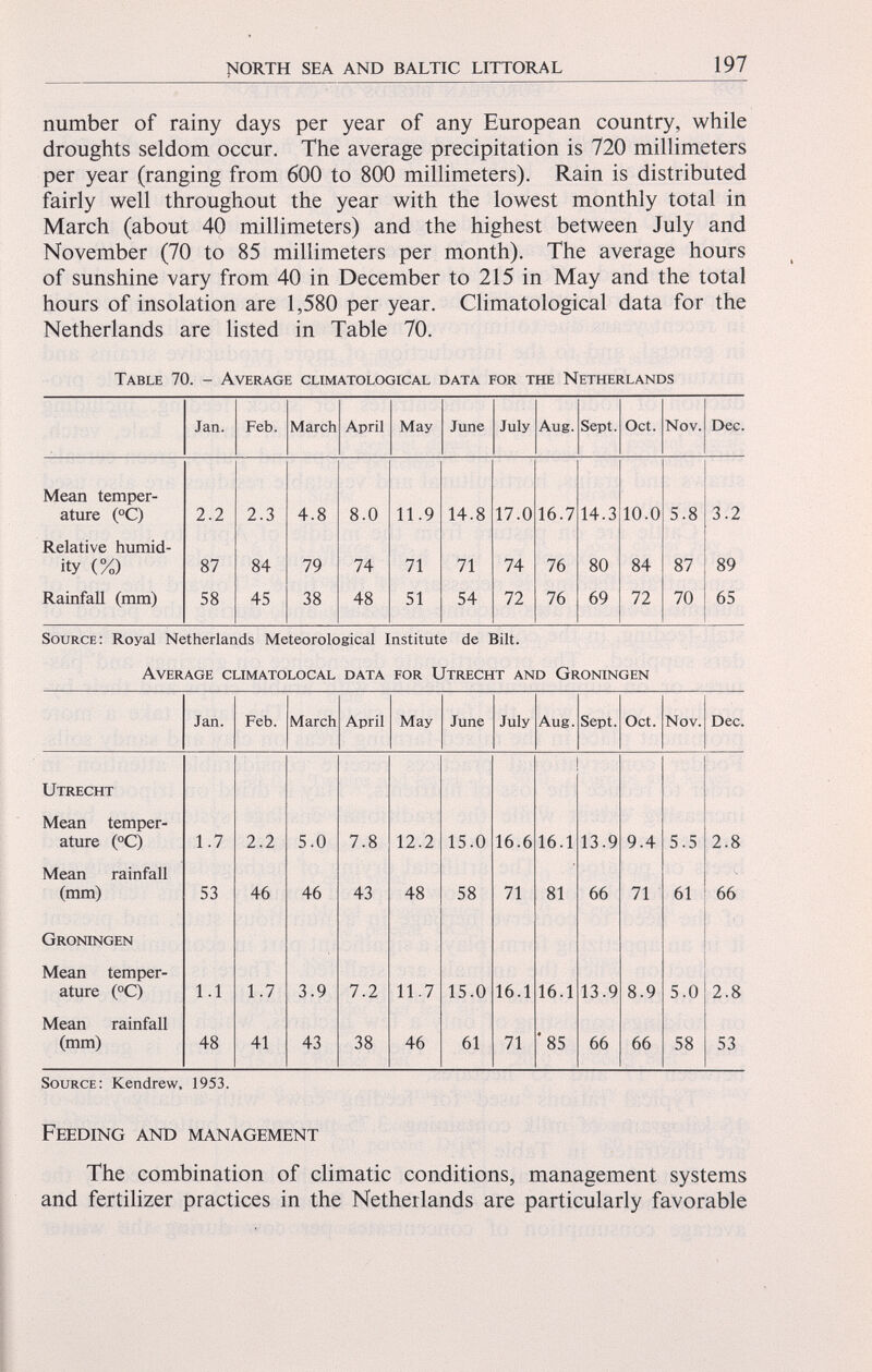 number of rainy days per year of any European country, while droughts seldom occur. The average precipitation is 720 millimeters per year (ranging from 600 to 800 millimeters). Rain is distributed fairly well throughout the year with the lowest monthly total in March (about 40 millimeters) and the highest between July and November (70 to 85 millimeters per month). The average hours of sunshine vary from 40 in December to 215 in May and the total hours of insolation are 1,580 per year. Climatological data for the Netherlands are listed in Table 70. Table 70. - Average climatological data for the Netherlands Jan. Feb. March April May June July Aug. Sept. Oct. Nov. Dec. Mean temper ature (°C) 2.2 2.3 4.8 8.0 11.9 14.8 17.0 16.7 14.3 10.0 5.8 3.2 Relative humid ity (%) 87 84 79 74 71 71 74 76 80 84 87 89 Rainfall (mm) 58 45 38 48 51 54 72 76 69 72 70 65 Source: Royal Netherlands Meteorological Institute de Bilt. Average climatolocal data for Utrecht and Groningen Jan. Feb. March April May June July Aug. Sept. Oct. Nov. Dec. Utrecht Mean temper ature (°C) 1.7 2.2 5.0 7.8 12.2 15.0 16.6 16.1 13.9 9.4 5.5 2.8 Mean rainfall (mm) 53 46 46 43 48 58 71 81 66 71 61 66 Groningen Mean temper ature (°C) 1.1 1.7 3.9 7.2 11.7 15.0 16.1 16.1 13.9 8.9 5.0 2.8 Mean rainfall (mm) 48 41 43 38 46 61 71 ‘85 66 66 58 53 Source: Kendrew, 1953. Feeding and management The combination of climatic conditions, management systems and fertilizer practices in the Netherlands are particularly favorable