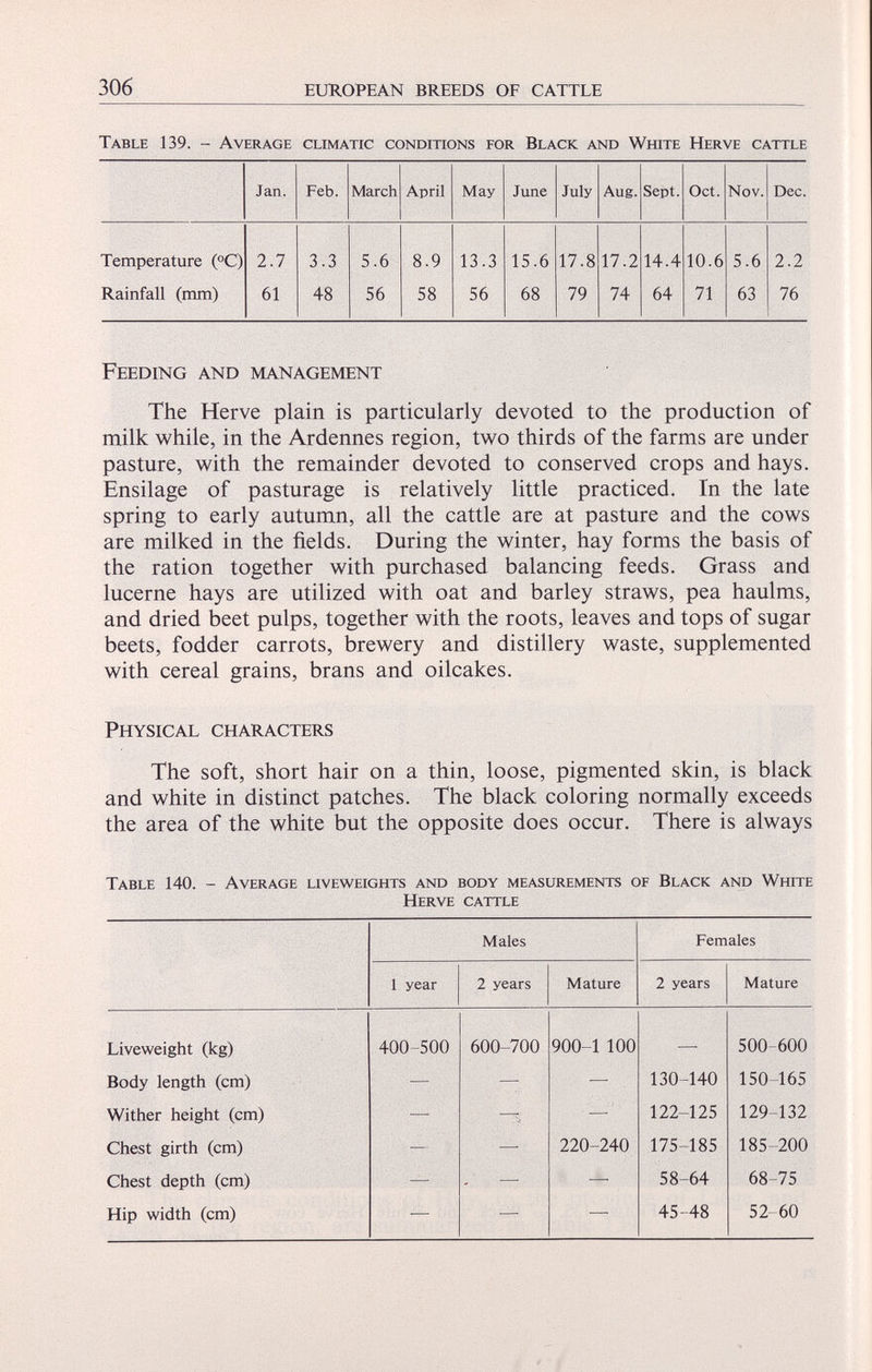 Table 139. - Average climatic conditions for Black and White Herve cattle Jan. Feb. March April May June July Aug. Sept. Oct. Nov. Dec. Temperature (°C) 2.7 3.3 5.6 8.9 13.3 15.6 17.8 17.2 14.4 10.6 5.6 2.2 Rainfall (mm) 61 48 56 58 56 68 79 74 64 71 63 76 Feeding and management The Herve plain is particularly devoted to the production of milk while, in the Ardennes region, two thirds of the farms are under pasture, with the remainder devoted to conserved crops and hays. Ensilage of pasturage is relatively little practiced. In the late spring to early autumn, all the cattle are at pasture and the cows are milked in the fields. During the winter, hay forms the basis of the ration together with purchased balancing feeds. Grass and lucerne hays are utilized with oat and barley straws, pea haulms, and dried beet pulps, together with the roots, leaves and tops of sugar beets, fodder carrots, brewery and distillery waste, supplemented with cereal grains, brans and oilcakes. Physical characters The soft, short hair on a thin, loose, pigmented skin, is black and white in distinct patches. The black coloring normally exceeds the area of the white but the opposite does occur. There is always Table 140. - Average liveweights and body measurements of Black and White Herve cattle Males Females 1 year 2 years Mature 2 years Mature Liveweight (kg) 400-500 600-700 900-1 100 — 500-600 Body length (cm) — — — 130-140 150 165 Wither height (cm) — — • — 122-125 129-132 Chest girth (cm) — — 220-240 175-185 185 200 Chest depth (cm) — — — • 58-64 68-75 Hip width (cm) — — —- 45-48 52-60
