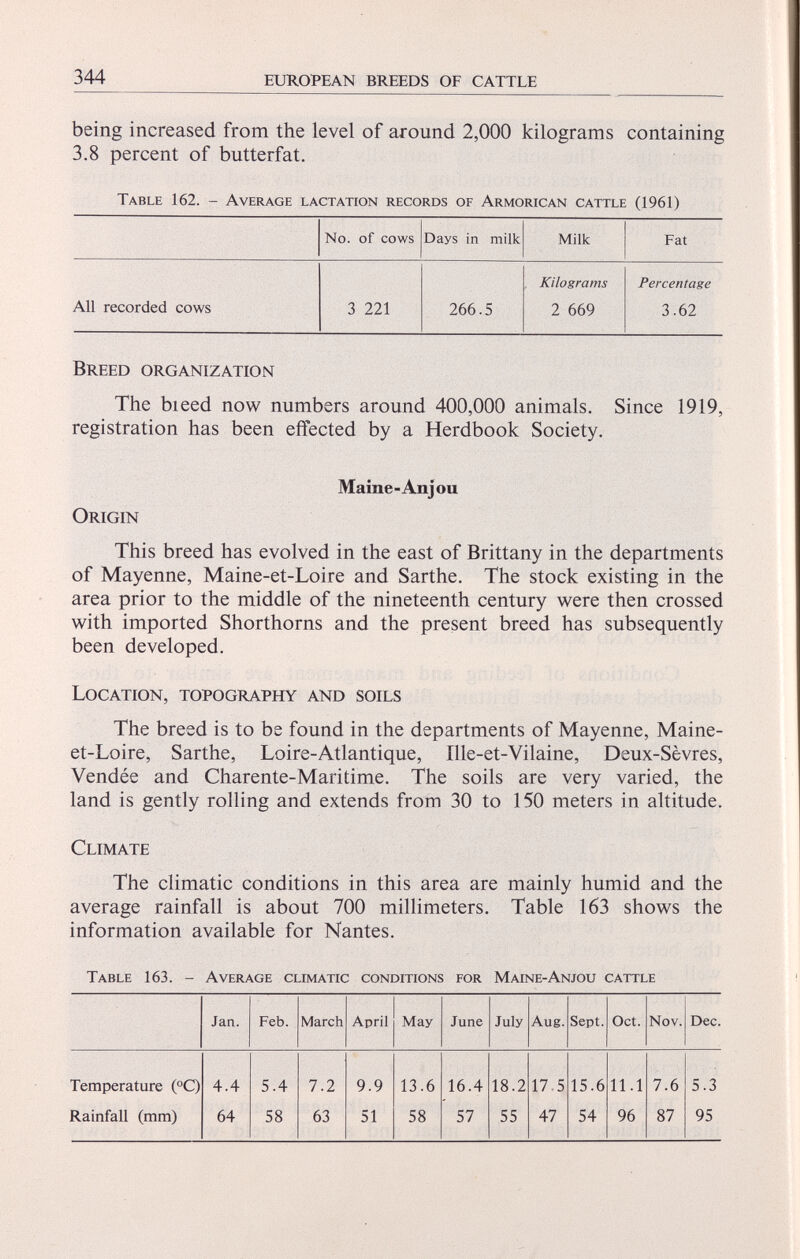 being increased from the level of around 2,000 kilograms containing 3.8 percent of butterfat. Table 162. - Average lactation records of Armorican cattle (1961) No. of cows Days in milk Milk Fat Kilograms Percentage All recorded cows 3 221 266.5 2 669 3.62 Breed organization The bleed now numbers around 400,000 animals. Since 1919, registration has been effected by a Herdbook Society. Maine-Anjou Origin This breed has evolved in the east of Brittany in the departments of Mayenne, Maine-et-Loire and Sarthe. The stock existing in the area prior to the middle of the nineteenth century were then crossed with imported Shorthorns and the present breed has subsequently been developed. Location, topography and soils The breed is to be found in the departments of Mayenne, Maine- et-Loire, Sarthe, Loire-Atlantique, Ille-et-Vilaine, Deux-Sèvres, Vendée and Charente-Maritime. The soils are very varied, the land is gently rolling and extends from 30 to 150 meters in altitude. Climate The climatic conditions in this area are mainly humid and the average rainfall is about 700 millimeters. Table 163 shows the information available for Nantes. Table 163. - Average climatic conditions for Maine-Anjou cattle Jan. Feb. March April May June July Aug. Sept. Oct. Nov. Dec. Temperature (°C) 4.4 5.4 7.2 9.9 13.6 16.4 18.2 17 5 15.6 11.1 7.6 5.3 Rainfall (mm) 64 58 63 51 58 57 55 47 54 96 87 95