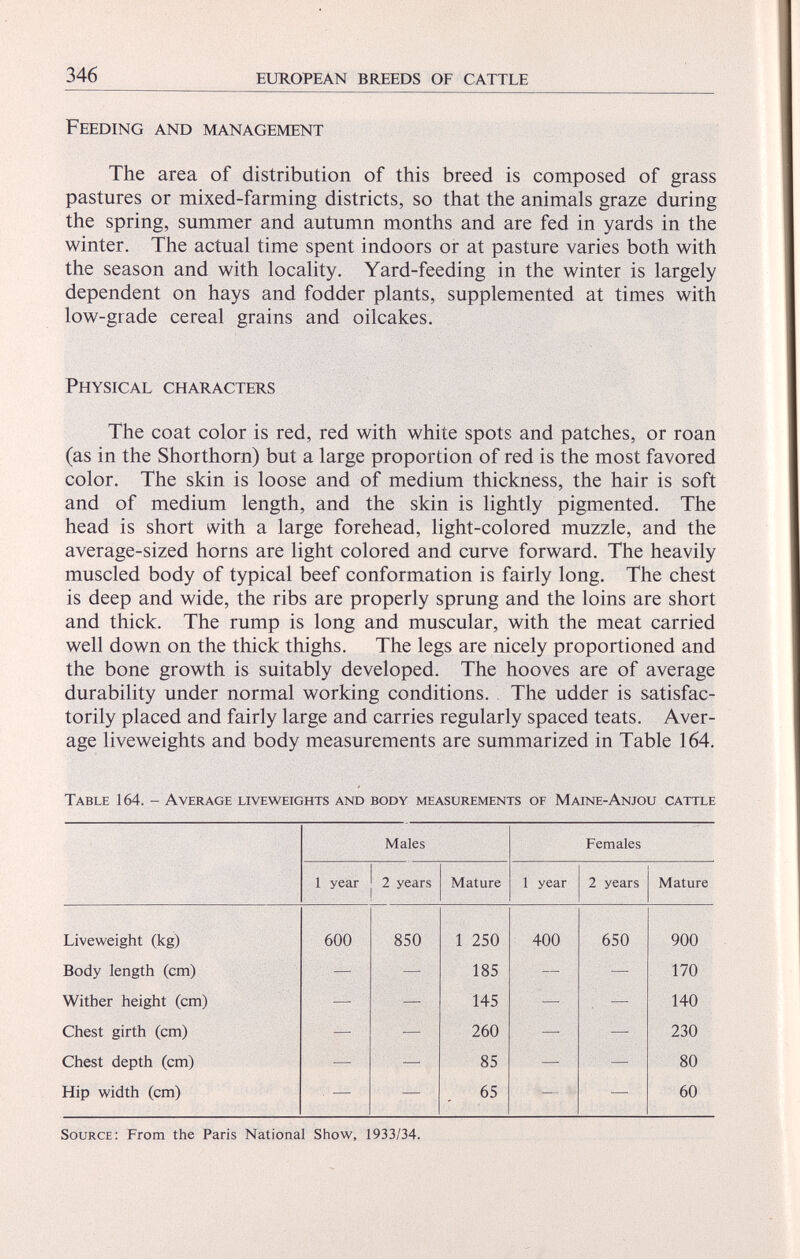 Feeding and management The area of distribution of this breed is composed of grass pastures or mixed-farming districts, so that the animals graze during the spring, summer and autumn months and are fed in yards in the winter. The actual time spent indoors or at pasture varies both with the season and with locality. Yard-feeding in the winter is largely dependent on hays and fodder plants, supplemented at times with low-grade cereal grains and oilcakes. Physical characters The coat color is red, red with white spots and patches, or roan (as in the Shorthorn) but a large proportion of red is the most favored color. The skin is loose and of medium thickness, the hair is soft and of medium length, and the skin is lightly pigmented. The head is short with a large forehead, light-colored muzzle, and the average-sized horns are light colored and curve forward. The heavily muscled body of typical beef conformation is fairly long. The chest is deep and wide, the ribs are properly sprung and the loins are short and thick. The rump is long and muscular, with the meat carried well down on the thick thighs. The legs are nicely proportioned and the bone growth is suitably developed. The hooves are of average durability under normal working conditions. The udder is satisfac torily placed and fairly large and carries regularly spaced teats. Aver age liveweights and body measurements are summarized in Table 164. Table 164. - Average liveweights and body measurements of Maine-Anjou cattle Males Females 1 year 2 years Mature 1 year 2 years Mature Liveweight (kg) 600 850 1 250 400 650 900 Body length (cm) — — 185 — — 170 Wither height (cm) — — 145 — — 140 Chest girth (cm) — — 260 — — 230 Chest depth (cm) — — 85 — — 80 Hip width (cm) . — — 65 —■ — 60 Source: From the Paris National Show, 1933/34.