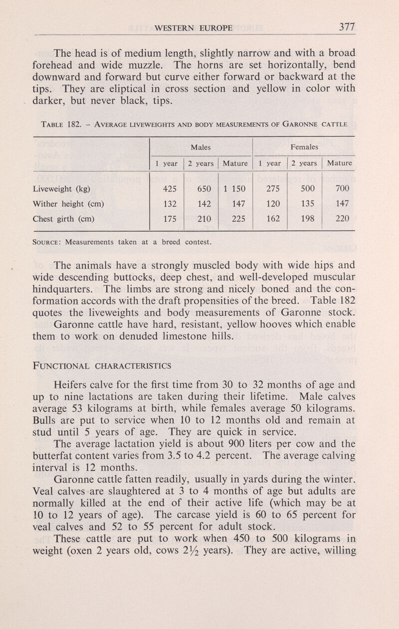 The head is of medium length, slightly narrow and with a broad forehead and wide muzzle. The horns are set horizontally, bend downward and forward but curve either forward or backward at the tips. They are eliptical in cross section and yellow in color with darker, but never black, tips. Table 182. - Average liveweights and body measurements of Garonne cattle Males Females 1 year 2 years Mature 1 year 2 years Mature Liveweight (kg) 425 650 1 150 275 500 700 Wither height (cm) 132 142 147 120 135 147 Chest girth (cm) 175 210 225 162 198 220 Source: Measurements taken at a breed contest. The animals have a strongly muscled body with wide hips and wide descending buttocks, deep chest, and well-developed muscular hindquarters. The limbs are strong and nicely boned and the con formation accords with the draft propensities of the breed. Table 182 quotes the liveweights and body measurements of Garonne stock. Garonne cattle have hard, resistant, yellow hooves which enable them to work on denuded limestone hills. Functional characteristics Heifers calve for the first time from 30 to 32 months of age and up to nine lactations are taken during their lifetime. Male calves average 53 kilograms at birth, while females average 50 kilograms. Bulls are put to service when 10 to 12 months old and remain at stud until 5 years of age. They are quick in service. The average lactation yield is about 900 liters per cow and the butterfat content varies from 3.5 to 4.2 percent. The average calving interval is 12 months. Garonne cattle fatten readily, usually in yards during the winter. Veal calves are slaughtered at 3 to 4 months of age but adults are normally killed at the end of their active life (which may be at 10 to 12 years of age). The carcase yield is 60 to 65 percent for veal calves and 52 to 55 percent for adult stock. These cattle are put to work when 450 to 500 kilograms in weight (oxen 2 years old, cows 2 l / 2 years). They are active, willing