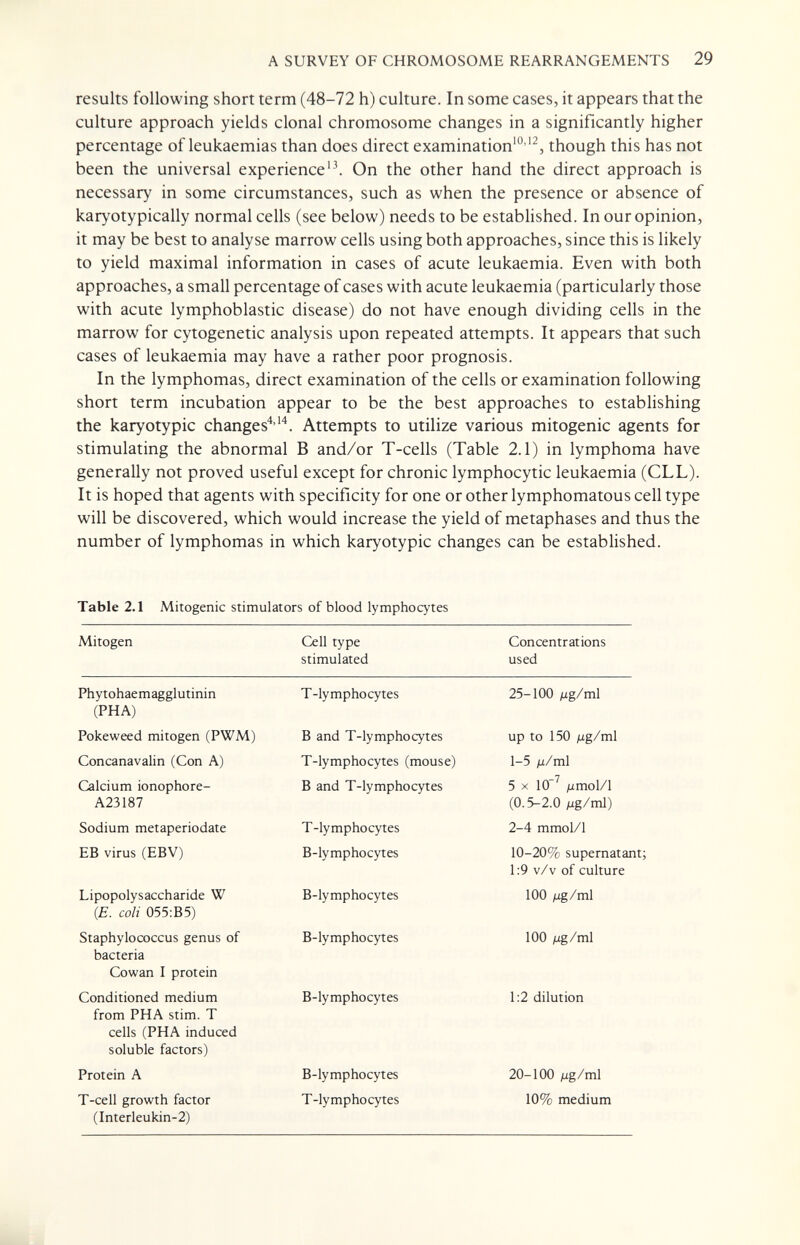 A SURVEY OF CHROMOSOME REARRANGEMENTS 29 results following short term (48-72 h) culture. In some cases, it appears that the culture approach yields clonal chromosome changes in a significantly higher percentage of leukaemias than does direct examination'®''^, though this has not been the universal experienceOn the other hand the direct approach is necessary in some circumstances, such as when the presence or absence of karyotypically normal cells (see below) needs to be established. In our opinion, it may be best to analyse marrow cells using both approaches, since this is likely to yield maximal information in cases of acute leukaemia. Even with both approaches, a small percentage of cases with acute leukaemia (particularly those with acute lymphoblastic disease) do not have enough dividing cells in the marrow for cytogenetic analysis upon repeated attempts. It appears that such cases of leukaemia may have a rather poor prognosis. In the lymphomas, direct examination of the cells or examination following short term incubation appear to be the best approaches to establishing the karyotypic changes^''^. Attempts to utilize various mitogenic agents for stimulating the abnormal В and/or T-cells (Table 2.1) in lymphoma have generally not proved useful except for chronic lymphocytic leukaemia (CLL). It is hoped that agents with specificity for one or other lymphomatous cell type will be discovered, which would increase the yield of metaphases and thus the number of lymphomas in which karyotypic changes can be established. Table 2.1 Mitogenic stimulators of blood lymphocytes (Interleukin-2)