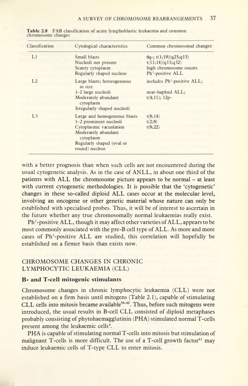 A SURVEY OF CHROMOSOME REARRANGEMENTS Ъ1 Table 2.8 FAB classification of acute lymphoblastic leukaemia and common chromosome changes with a better prognosis than when such cells are not encountered during the usual cytogenetic analysis. As in the case of ANLL, in about one third of the patients with ALL the chromosome picture appears to be normal - at least with current cytogenetic methodologies. It is possible that the 'cytogenetic' changes in these so-called diploid ALL cases occur at the molecular level, involving an oncogene or other genetic material whose nature can only be established with specialised probes. Thus, it will be of interest to ascertain in the future whether any true chromosomally normal leukaemias really exist. Ph'-positive ALL, though it may affectothervarietiesof ALL, appears to be most commonly associated with the pre-B cell type of ALL. As more and more cases of Ph'-positive ALL are studied, this correlation will hopefully be established on a firmer basis than exists now. CHROMOSOME CHANGES IN CHRONIC LYMPHOCYTIC LEUKAEMIA (CLL) В- and T-cell mitogenic stimulants Chromosome changes in chronic lymphocytic leukaemia (CLL) were not established on a firm basis until mitogens (Table 2.1), capable of stimulating CLL cells into mitosis became available'®^. Thus, before such mitogens were introduced, the usual results in B-cell CLL consisted of diploid metaphases probably consisting of phytohaemagglutinin (PHA) stimulated normal T-cells present among the leukaemic cells'*. PHA is capable of stimulating normal T-cells into mitosis but stimulation of malignant T-cells is more difficult. The use of a T-cell growth factor^' may induce leukaemic cells of T-type CLL to enter mitosis.