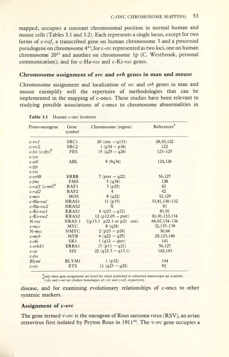 C-ONC CHROMOSOME MAPPING 53 mapped, occupies a constant chromosomal position in normal human and mouse cells (Tables 3.1 and 3.2). Each represents a single locus, except for two forms of c-raf, a transcribed gene on human chromosome 3 and a processed pseudogene on chromosome 4^; for c-src represented as two loci, one on human chromosome 20**^ and another on chromosome Ip (C. Westbrook, personal communication); and for c-Ha-ra5 and c-Ki-rai genes. Chromosome assignment of src and erb genes in man and mouse Chromosome assignment and localization of src and erb genes in man and mouse exemplify well the repertoire of methodologies that can be implemented in the mapping of c-oncs. These studies have been relevant to studying possible associations of c-oncs to chromosome abnormalities in Table 3.1 Human c-onc locations ^only those gene assignments are listed for which published or submitted manuscripts are available. c-fps and c-mil are chicken homologues of c-fes and c-raßy respectively. disease, and for examining evolutionary relationships of c-oncs to other syntenic markers. Assignment of c-src The gene termed v-src is the oncogene of Rous sarcoma virus (RSV), an avian retrovirus first isolated by Peyton Rous in 1911''''. The w-src gene occupies a