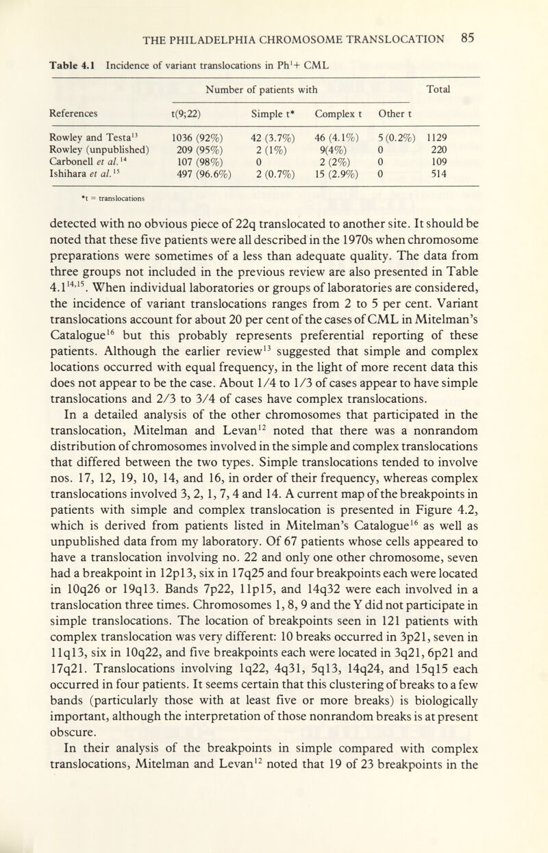 THE PHILADELPHIA CHROMOSOME TRANSLOCATION 85 Table 4.1 Incidence of variant translocations in Ph'+ CML •t = translocations detected with no obvious piece of 22q translocated to another site. It should be noted that these five patients were all described in the 1970s when chromosome preparations were sometimes of a less than adequate quality. The data from three groups not included in the previous review are also presented in Table 4 114,15 individual laboratories or groups of laboratories are considered, the incidence of variant translocations ranges from 2 to 5 per cent. Variant translocations account for about 20 per cent of the cases of CML in Mitelman's Catalogue'^ but this probably represents preferential reporting of these patients. Although the earlier review'^ suggested that simple and complex locations occurred with equal frequency, in the light of more recent data this does not appear to be the case. About 1/4 to 1/3 of cases appear to have simple translocations and 2/3 to 3/4 of cases have complex translocations. In a detailed analysis of the other chromosomes that participated in the translocation, Mitelman and Levannoted that there was a nonrandom distribution of chromosomes involved in the simple and complex translocations that differed between the two types. Simple translocations tended to involve nos. 17, 12, 19, 10, 14, and 16, in order of their frequency, whereas complex translocations involved 3, 2, 1, 7,4 and 14. A current map of the breakpoints in patients with simple and complex translocation is presented in Figure 4.2, which is derived from patients listed in Mitelman's Catalogue'^ as well as unpublished data from my laboratory. Of 67 patients whose cells appeared to have a translocation involving no. 22 and only one other chromosome, seven had a breakpoint in 12pl3, six in 17q25 and four breakpoints each were located in 10q26 or 19ql3. Bands 7p22, llpl5, and 14q32 were each involved in a translocation three times. Chromosomes 1,8, 9 and the Y did not participate in simple translocations. The location of breakpoints seen in 121 patients with complex translocation was very different: 10 breaks occurred in 3p21, seven in llql3, six in 10q22, and five breakpoints each were located in 3q21,6p21 and 17q21. Translocations involving lq22, 4q31, 5ql3, 14q24, and 15ql5 each occurred in four patients. It seems certain that this clustering of breaks to a few bands (particularly those with at least five or more breaks) is biologically important, although the interpretation of those nonrandom breaks is at present obscure. In their analysis of the breakpoints in simple compared with complex translocations, Mitelman and Levannoted that 19 of 23 breakpoints in the