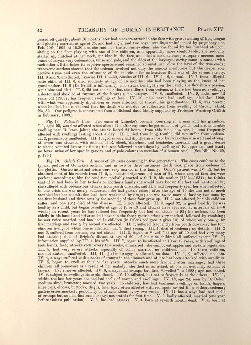 42 TREASURY OF HUMAN INHERITANCE Plate XIV. passed off quickly; about 16 months later had a severe attack in the face with great swelling of lips, tongue and glottis ; married at age of 26, and had a girl and two boys ; swellings uninfluenced by pregnancy ; on Feb. 20th, 1902, at 10.30 a.m. she said her throat was swollen; she was found by her husband at noon, sitting on the floor playing with one of her children, and apparently more comfortable; she suddenly started up, clutched at her neck, got blue in the face, and died almost at once ; autopsy ; mucous mem¬ brane of larynx very oedematous, tense and pale, and the sides of the laryngeal cavity came in contact with each other a little below its superior aperture and remained so until just below the level of the true cords ; transverse sections showed that the oedema involved not only the mucous membrane but the deeper con¬ nective tissue and even the substance of the muscles ; the oedematous fluid was of the serous variety. III. 8 and 9, unaffected, likewise III. 10—30, cousins of III. 6. IV. 1—6, normal. IV 7, female illegiti¬ mate child of III. 6, died suddenly at age of 15 months : she had been playing at the knees of her grandmother, II. 6 (Dr Griffith's informant), who struck her lightly on the hand ; she flew into a passion, went blue and died. II. 6, did not consider that she suffered from oedema, as there had been no swellings ; a doctor said she died of rupture of the heart (!); no autopsy. IV. 8, unaffected. IV. 9, male, now 12 years old (1909); has frequent swellings of face. IV. 10, male, never had swellings; died Jan. 1909, with what was apparently diphtheria or some infection of throat ; his grandmother, II. 6, was present when he died, but considered that his death was not due to suffocation from swelling of throat. (Bibl. No. 32. Our pedigree is constructed from additional data kindly supplied by Professor Wardrop Griffith in February, 1909.) Fig. 78. Falcone's Case. Two cases of Quincke's oedema occurring in a man and his grandson. I. 1, aged 55, was first affected when about 24 ; after exposure he got oedema of eyelids and a considerable swelling near K. knee joint ; the attack lasted 24 hours ; from this time, however, he was frequently affected with swellings lasting about a day. II. 1, died from lung trouble, did not suffer from oedema. II. 2, presumably unaffected. III. 1, aged seven; had diphtheria at two, but was otherwise well and strong ; at seven was attacked with oedema of R. cheek, diarrhoea and headache, anorexia and a great desire to sleep ; vomited five or six times ; this was followed in two days by swelling of R. upper arm and hand ; no fever, urine of low specific gravity and of pale colour (no mention of albumen test). (See Bibl. No. 25, p. 125.) Fig. 79. Osier's Case. A series of 22 cases occurring in five generations. The cases conform to the typical picture of Quincke's oedema and in two or three instances death took place from oedema of the glottis. Gastro-intestinal crises were very marked in this family. Osier's patient was IV. 12, but he obtained most of his records from II. 5, a hale and vigorous old man of 92, whose mental faculties were perfect ; according to him the condition probably started with I. 2, his mother (1762—1834) ; he thinks that if it had been in her father's or mother's family she would have known the fact and mentioned it ; she suffered with oedematous attacks from youth onwards, and II. 5 had frequently seen her when affected; in one crisis she was nearly suffocated ; she had gastric crises ; after the age of 45 she was not so much troubled but her constitution had been weakened by drugs ; she was twice married, having two sons by the first husband and three sons by the second ; of these four grew up. II. 2, not affected, but his children suffer, and one ( ¡J ) died of the disease. II. 3, not affected. II. 5, aged 92, in good health ; he was healthy as a child, but began to suffer at age of 18 or 19 and attacks have recurred at intervals of 4—6 weeks ; in recent years he has suflered less frequently but had an attack at 92 ; his oedema has been chiefly in his hands and privates but never in the face ; gastric crises very marked, followed by vomiting ; he was twice married, and has had 14 children (in Osier's pedigree it gives 10), of whom only one $ by first marriage and two Ç by second are affected. II. 7, suffered frequently from youth onwards ; has four children living, of whom one is affected. II. 9, died young. III. 1, died of oedema; no details. III. 2 and 3, suffered from oedema, sex not stated. III. 5, began to  swell  at age of 20 and had very many bad attacks ; died of Bright's disease at age of 60 ; of his nine children all suffered except IV. 7 ; information supplied by III. 4, his wife. III. 7, began to be affected at 10 or 12 years, with swellings of feet, hands, face; attacks recur every few weeks, unmarried; she cannot eat apples and certain vegetables. III. 8, had very severe attacks especially of colic ; married, no children. III. 10, three children, sex not stated; unaffected. III. 11, (Î (! = Angey), affected, no data. IV. 1, $, affected, no data. IV. 4, always suffered with attacks of cramps in the stomach and of late has been attacked with swellings. IV. 5, began to swell at four or five years ; attacks much more frequent after marriage ; had three children, all premature as a result of her malady ; she died in an attack at 5 a.m., evidently oedema of larynx. IV. 7, never affected. IV. 8, always had cramps, but first swelled  in 1888; age not stated. IV. 9, subject to swellings since childhood. IV. 10, affected, but not so frequently as the others. IV. 11, within the last tew years has had bad speUs of cramp and swellings. IV. 12, age 24, seen by Dr Osler; medium sized, brunette ; married, two years ; no children ; has had transient swellings on hands, fingers, knee caps, elbows, buttocks, thighs, face, lips ; often affected with red spots or red lines without oedema ; gastric crises marked; periodicity of attacks about every two weeks. IV. 14, has always had bad spells of cramps but swelled last summer (age not stated) for first time. V. 2, badly affected, married (one year before Osier's publication). V. 3, has bad attacks. V. 4, born at seventh month, dead. V. 6, born at