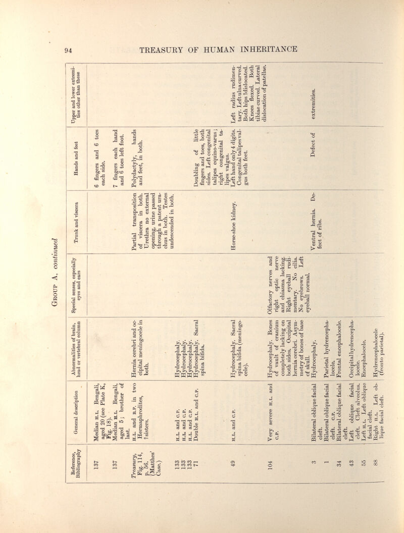 94 TEEASURY OF HUMAN INHERITANCE i ® я 5? O ^ ■§1 ce o Ü'í'ii'éi I   5 Й  а. -2 в) 2 p H M ^ = Ï -й-® s M -e m ~ _ Я1 ■Jj ZI »M ^ C4_, ti О ® -Û И ^ á « W -3 Ч Ë:! ад  «1 ПЗ l'S о 44 л ¿й §s ® «s со Ф M о ь ^ d» &o«o ce ^ -î^ ti'â- s й. ^.2 „ CD M bO Й О 4i пЗ bJD cS S fi 'Д ^ S ^ s bO cr fi <D О , 3 Ф ® ^ ?p-§ о fi Гд «с œ ^ î8 4Ä § я Sä 7 О л (ы g ^ > i g о о,« »j= мл ■fH Q^ +Э fi 35 -^vJ^ ''О «8 .Íh . I sc. 5S С Ü Он H? О tí О I I I ce gS Ф Ф 50 . a .3 a 2| Л о r*^ -, Си д •-H i-rt • (E e8 3< Q ф _r- fi S -+^ 'S в » 3 s о , й g I .s 3 §1 5 ^ ^ Cä i s ьйл - a> s j.S ^-5 g fi 'V =3 ®0 t РЧ fi о s ^ id pfi о ча <■■> |3 CS 1 . ф со -fi :2 «.S -S 2 2 « « о •г! bß гГз .2 « fi ® fi « с .S'a . ? .-s • ■ s дз И È ^ д о .S cä й ^ ■й а 'S О св ф h « ' Q Sh Св tí S Й Ф ^ ^ сб eS ^ ^ ^ Л Л 'U рц ^ Od Ф Ф Ф Ф 'С Ü о о о -ß О О О о ^ Sh Í4 » ТЗ ТЗ fi ^ ^ ^ ^ л. киик « св Р 1.Г ö2 а Ф св се j= Âœ и 'Л 2 .2 ® ,^'с^'ф '—'{во M с ф fi fl s fg'fi a I .fe-i 3 'S .-fi &H.- Ф p M о ^Q. Ф, 'T3 'и дз g s i-â ¥ CM л PH W S § a-S ^«44 О О — Ц о о -Л л • S >-> 53 fi -а ^ 05 'о о > J3 д о Щ тз Jfi Й fi ^ ф g- -è § ^ .S' S 5 - сЗ . -fi о CL, сЗ s и А й ф CL, -с о >»>1 и- =5« ЬХ} ф g-g MS ?Р и fi ф I .-5 -û •- 'в . :ü ф ho^ а> • ЧГ\<-4 05 >>г> ф - g се W w uU w ш ^ ® ¥'Й I - ^ ТЗ § еЗ W ■• § сг ф ^ PQ «pq св о ;_ •вН Ф _Q i; о œ =ä ^ 3 £ m _ j3 3Q и 2 o o ^ 5 ® ;g g ¡5 ¿Й ^ ^ ^ ¡T* H Ф ■—• Ф я 3 .pj S'a О ^ ¡fe PSjS v. -fi s I—< . -»3 -—s « . ^ -S Ф e bß^o ^2 ю V . 5! й ¿¡fe