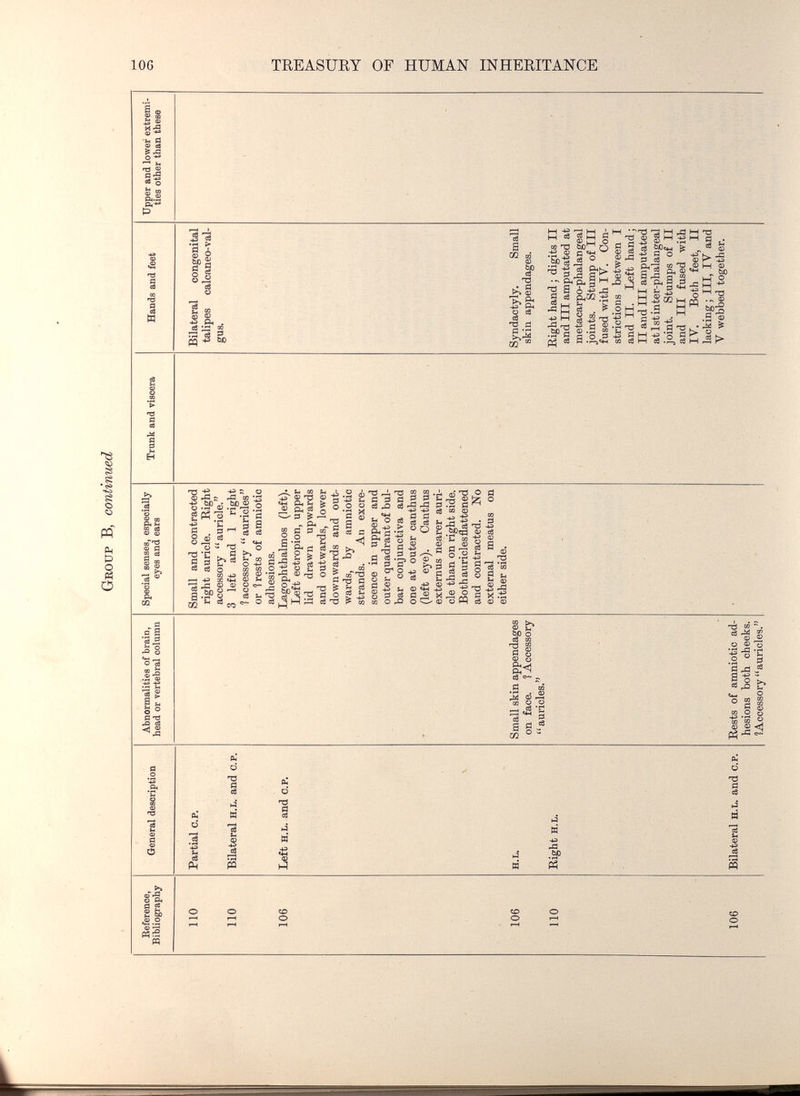 106 TEEASUEY OF HUMAN INHEEITANCE •и Ф ce А-»- 0 ïï$ 8 J Ф Ф ^ Он . ев ;а  — ьо ÇQ 0Q CQ О р*'S О) ^ рн о еб св пз d О) I ^ о -S'S ^1:^0 .а>§гЗ ° . ■tí а ¿|j=' Й «в PhOQ л H «3 . ^ ^ M tì is ■ »'S « .3 I • d a --s4-4 > ';3 w ^ 3 oj g I—( 43 Э 'S & •= S -S fl P cS ^ ^ СЬГЗ w ^ Э У eg O. (Ц Й a л a i Д -S œ Ы J ^ tí »-H J 'Г5 -й IH С 3 =e^ d-e a H « Д § '1 s> ■g ьн . • Im s 'I 1 • 4Û g о О m ê § О ë s- о ai ce 'S '2 Я ö = 13 1 . Й h Ъ ^ к I I ж бы 5; Si ев - S- œ ^ Ь- W ti la ф rQ 4) CU С > ^ О, , M С ? os 2 О тз s 'й ^ -Э в- Ö «в ш «в 2 te ^ й -С ^ 5 ^ 2 ^ S ^ S s -g^ OJ13 о J о £ -о ■а ^ Ч 'S а cä и ;ч 08 чЬ . °-2 S _ с S ä i - й ® g ев i «'S tí '73 tí ^ Й g ТЗ ^ 'в tí 0 tí ев .а ев «M &й-5 ев ü tí &и й 'О 3 ■В S'l Р tí /.л er О Ф , о о tn ^-' tí ® гп 03 tí tí Л -tí -Р ч:> С • > Q illá ев ю Ф s -=5 fe |„1 -в . .2i ^ Oí -iö Й- Ч ö S ' сЗ о св -*а t. ф «« -+Э - ^ - О ^ Ф Ü Рч с4 ^■i Ф Ф S s ^ о о « i ^ о ® Ö тЗ W5 О ев m rrt и g Ф tí и ев '2 •« g я 5 S ■ 1°' ео , Г) ю W Ч <и Ф <5j 'О tí сЗ Я ев t ев ГД PÛ Рч CQ вГл « ft fl g ма