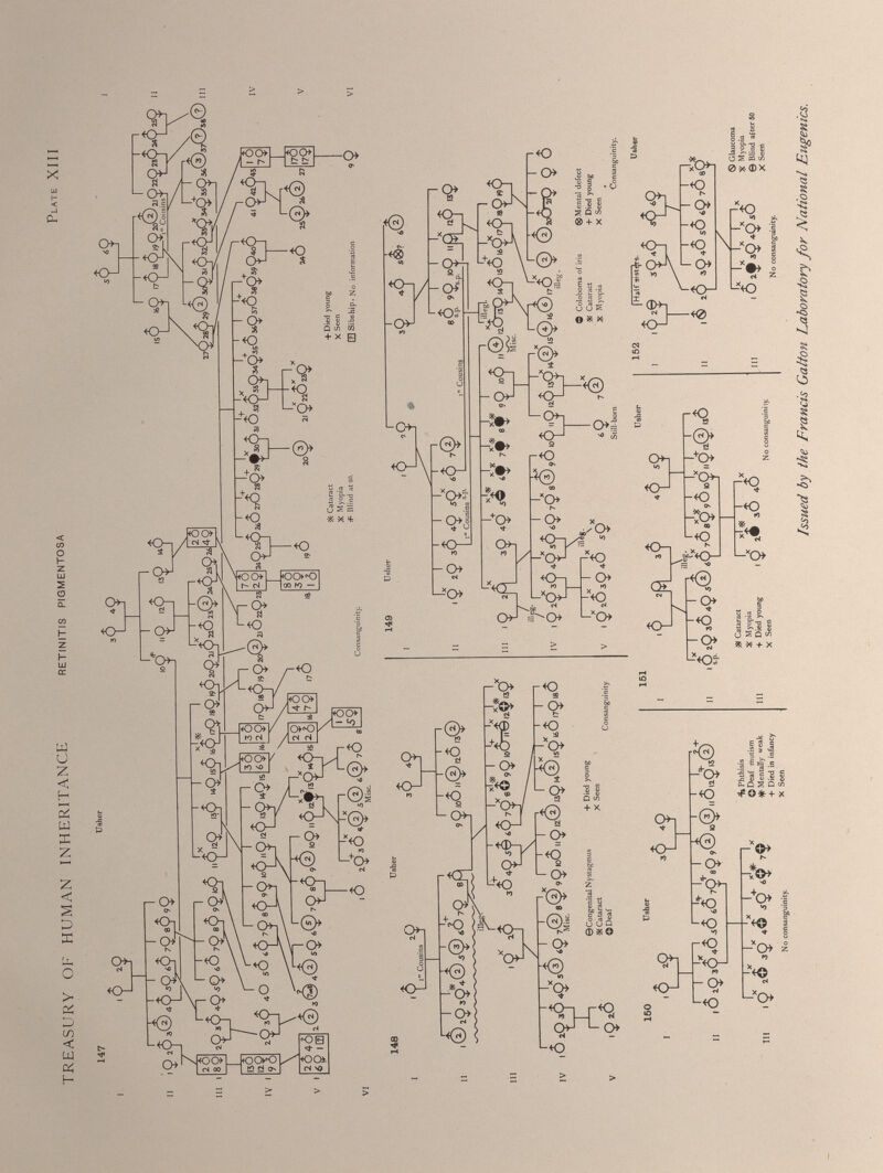 147 Usher Issued by the Francis Galton Laboratory for National Eugenics.