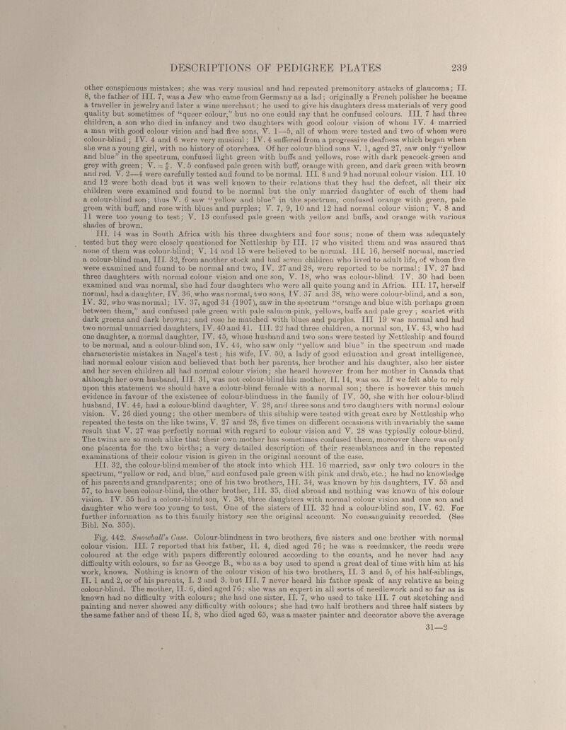 other conspicuous mistakes; she was very musical and had repeated premonitory attacks of glaucoma; II. 8 , the father of III. 7, was a Jew who came from Germany as a lad ; originally a French polisher he became a traveller in jewelry and later a wine merchant; he used to give his daughters dress materials of very good quality but sometimes of “queer colour,” but no one could say that he confused colours. III. 7 had three children, a son who died in infancy and two daughters with good colour vision of whom IV. 4 married a man with good colour vision and had five sons, V. 1—5, all of whom were tested and two of whom were colour-blind ; IY. 4 and 6 were very musical; IY. 4 suffered from a progressive deafness which began when she was a young girl, with no history of otorrhcea. Of her colour-blind sons Y. 1, aged 27, saw only “yellow and blue” in the spectrum, confused light green with buffs and yellows, rose with dark peacock-green and grey with green; V. = f. Y. 5 confused pale green with buff, orange with green, and dark green with brown and red. Y. 2—4 were carefully tested and found to be normal. III. 8 and 9 had normal colour vision. III. 10 and 12 were both dead but it was well known to their relations that they had the defect, all their six children were examined and found to be normal but the only married daughter of each of them had a colour-blind son; thus V. 6 saw “yellow and blue” in the spectrum, confused orange with green, pale green with buff, and rose with blues and purples; V. 7, 9, 10 and 12 had normal colour vision; V. 8 and 11 were too young to test; Y. 13 confused pale green with yellow and buffs, and orange with various shades of brown. III. 14 was in South Africa with his three daughters and four sons; none of them was adequately tested but they were closely questioned for Nettleship by III. 17 who visited them and was assured that none of them was colour-blind; Y. 14 and 15 were believed to be normal. III. 16, herself normal, married a colour-blind man, III. 32, from another stock and had seven children who lived to adult life, of whom five were examined and found to be normal and two, IY. 27 and 28, were reported to be normal; IY. 27 had three daughters with normal colour vision and one son, Y. 18, who was colour-blind. IV. 30 had been examined and was normal, she had four daughters who were all quite young and in Africa. III. 17, herself normal, had a daughter, IV. 36, who was normal, two sons, IY. 37 and 38, who were colour-blind, and a son, IY. 32, who was normal; IY. 37, aged 34 (1907), saw in the spectrum “orange and blue with perhaps green between them,” and confused pale green with pale salmon-pink, yellows, buffs and pale grey ; scarlet with dark greens and dark browns; and rose he matched with blues and purples. Ill 19 was normal and had two normal unmarried daughters, IY. 40 and 41. III. 22 had three children, a normal son, IY. 43, who had one daughter, a normal daughter, IY. 45, whose husband and two sons were tested by Nettleship and found to be normal, and a colour-blind son, IY. 44, who saw only “yellow and blue” in the spectrum and made characteristic mistakes in Nagel’s test; his wife, IY. 50, a lady of good education and great intelligence, had normal colour vision and believed that both her parents, her brother and his daughter, also her sister and her seven children all had normal colour vision; she heard however from her mother in Canada that although her own husband, III. 31, was not colour-blind his mother, II. 14, was so. If we felt able to rely upon this statement we should have a colour-blind female with a normal son; there is however this much evidence in favour of the existence of colour-blindness in the family of IV. 50, she with her colour-blind husband, IY. 44, had a colour-blind daughter, Y. 28, and three sons and two daughters with normal colour vision. Y. 26 died young; the other members of this sibship were tested with great care by Nettleship who repeated the tests on the like twins, Y. 27 and 28, five times on different occasions with invariably the same result that Y. 27 was perfectly normal with regard to colour vision and Y. 28 was typically colour-blind. The twins are so much alike that their own mother has sometimes confused them, moreover there was only one placenta for the two births; a very detailed description of their resemblances and in the repeated examinations of their colour vision is given in the original account of the case. III. 32, the colour-blind member of the stock into which III. 16 married, saw only two colours in the spectrum, “yellow or red, and blue,” and confused pale green with pink and drab, etc.; he had no knowledge of his parents and grandparents; one of his two brothers, III. 34, was known by his daughters, IY. 55 and 57, to have been colour-blind, the other brother, III. 35. died abroad and nothing was known of his colour vision. IY. 55 had a colour-blind son, Y. 38, three daughters with normal colour vision and one son and daughter who were too young to test. One of the sisters of III. 32 had a colour-blind son, IY. 62. For further information as to this family history see the original account. No consanguinity recorded. (See Bibl. No. 355). Fig. 442. Snowball’s Case. Colour-blindness in two brothers, five sisters and one brother with normal colour vision. III. 7 reported that his father, II. 4, died aged 76; he was a reedmaker, the reeds were coloured at the edge with papers differently coloured according to the counts, and he never had any difficulty with colours, so far as George B., who as a boy used to spend a great deal of time with him at his work, knows. Nothing is known of the colour vision of his two brothers, II. 3 and 5, of his half-siblings, II. 1 and 2, or of his parents, I. 2 and 3. but III. 7 never heard his father speak of any relative as being colour-blind. The mother, II. 6, died aged 76; she was an expert in all sorts of needlework and so far as is known had no difficulty with colours; she had one sister, II. 7, who used to take III. 7 out sketching and painting and never showed any difficulty with colours; she had two half brothers and three half sisters by the same father and of these II. 8, who died aged 65, was a master painter and decorator above the average 31—2