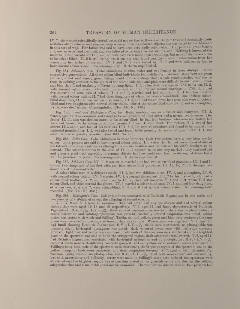 IV. 7; she was not scientifically tested, but could not see the red flowers on the gum trees and constantly made mistakes about colours, and required help when purchasing coloured objects; she was tested by her husband in this sort of way. Her father was said to have been very badly colour-blind. Her paternal grandfather, I. 1, was an artist and architect, and was believed to have had normal colour vision. Nothing is known of the maternal grandparents of III. 6, and no tests have been made upon her siblings, but none of them are known to be colour-blind. II. 6 is still living, but it has not been found possible to obtain information from her concerning her father or her son. IV. 1 and IV. 9 were tested by IV. 7 and were believed by him to have normal colour vision. No consanguinity. Hitherto unpublished. Fig. 584. Schoeler’s Case. Colour-blindness in nine males and two females in three sibships in three consecutive generations. All these colour-blind individuals found difficulty in distinguishing between green and red; a red roof among green foliage could not be distinguished; a pale straw-thatched roof was to them in striking contrast to the green of the trees; pale blue and pink were difficult to distinguish; green and blue they found markedly different by lamp light. I. 2, by her first marriage in 1787, had a son, II. 2, with normal colour vision, who had nine normal children; by her second marriage in 1789, I. 2 had five colour-blind sons, two of whom, II. 4 and 7, married and had children. II. 4 had ten children with normal colour vision; II. 7 had three daughters of whom two were colour-blind. One of these colour blind daughters, III. 6, married her first cousin, III. 3, and had six children, four sons who were all colour blind and two daughters with normal colour vision. One of the colour-blind sons, IV. 2, and one daughter, IV. 4, were deaf mutes. Consanguinity. (See Bibl. No. 136.) Fig. 585. Vogt and Klainguti’s Case, Ob. Bed-green-blindness in a father and daughter. III. 3, female, aged 12, was examined and found to be red-green-blind; her sister had a normal colour sense. Her father, II. 11, also was demonstrated to be colour-blind; he had four brothers, who were not tested, but were not known to be colour-blind; his parents, I. 3 and 4, were dead. The mother, II. 2, two of her sisters, II. 3 and 5, and four of her brothers, II. 1, 8, 9, 10, were all examined and found to be normal; the maternal grandmother, I. 2, was also tested and found to be normal; the maternal grandfather, I. 1, was dead. No consanguinity recorded. (See Bibl. No. 409.) Fig. 586. Bell’s Case. Colour-blindness in three brothers; their two sisters have a very keen eye for colour. Both parents are said to have normal colour vision. I. 1 writes that he had never heard of any of his father’s or mother’s relations suffering from colour-blindness and he believed his wife’s brothers to be normal. The colour-blindness in the case of II. 1—3 appears to be not very marked; they confused red and green a good deal, especially in strange objects, but they could soon learn to distinguish them fairly well for practical purposes. No consanguinity. Hitherto unpublished. Fig. 587. Schiotz's Case III. I. 2 was twice married; he had two colour-blind grandsons, III. 2 and 7, by the two daughters of his first wife, and four colour-blind grandsons, III. 13, 15, 17, 18, through two daughters of his second wife. A colour-blind man of a different stock, III. 9, had two children, a son, IV. 5, and a daughter, IV. 6, with normal colour vision. IV. 5 married IV. 4, a normal descendant of I. 2 by his first wife, who had a colour-blind brother, IV. 2, and was niece to III. 7; they had two sons, V. 1 and 2, of whom V. 2 was colour-blind, and three normal daughters. IV. 6 married a colour-blind man, IV. 7, and had four daughters, of whom two, V. 4 and 7, were colour-blind, V. 5 and 6 had normal colour vision. No consanguinity recorded. (See Bibl. No. 408.) Fig. 588. Klainguti’s Case. Colour-blindness associated with Retinitis Pigmentosa in two males and two females of a sibship of seven, the offspring of second cousins. V. 1, V. 2 and V. 4 were all examined, they had never had any eye disease and had normal colour vision; they were aged 19, 18 and 16 respectively. V. 3, aged 17, had fundi characteristic of Retinitis Pigmentosa; R.V. = ^ L.Y. = fields showed concentric contraction; there was no photophobia; a coarse horizontal and rotatory nystagmus was present; markedly lowered adaptation was noted; colour vision was tested with wools and Stilling’s Tafeln, red and yellow, green and blue were confused; the same green was described at one time as brown, then as sky blue. Wassermann was negative. V. 5, aged 13, had fundi showing Retinitis Pigmentosa, R.V. =L.V. =^; fields were contracted; no photophobia was present; slight horizontal nystagmus was noted; dark coloured wools were with hesitation correctly grouped; light rose and yellow were confused; both ends of the spectrum were shortened and the brightest place in the spectrum was said to be in the orange-red region; dark adaptation was lowered. V. 6, aged 11, had Retinitis Pigmentosa, associated with horizontal nystagmus and no photophobia; R.V. = L.V. =^; coloured wools were with difficulty correctly grouped; red and yellow were confused; errors were made in Stilling’s test; both ends of the spectrum were shortened; the brightest region of the spectrum was in the yellow; temporal fields were contracted and dark adaptation lowered. V. 7, aged 8, with Retinitis Pig mentosa, nystagmus and no photophobia, had R.V. =L.V. =—-; wool tests were carried out successfully, but with uncertainty and difficulty; errors were made in Stilling’s test; both ends of the spectrum were shortened and the brightest region was at one time placed in the greenish yellow and then in the yellow; adaptation time and visual fields could not be examined. The recorder considered that all four patients had