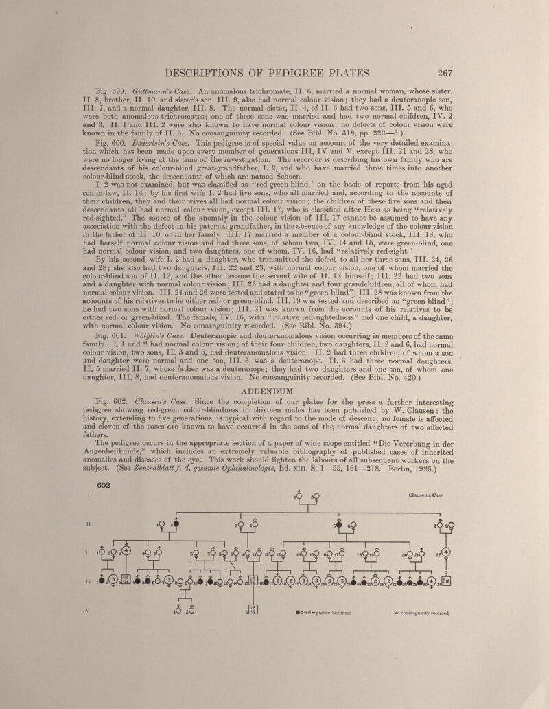 Fig. 599. Guttmann’s Case. An anomalous trichromate, II. 6, married a normal woman, whose sister, II. 8, brother, II. 10, and sister’s son, III. 9, also had normal colour vision; they had a deuteranopic son, III. 7, and a normal daughter, III. 8. The normal sister, II. 4, of II. 6 had two sons, III. 5 and 6, who were both anomalous trichromates; one of these sons was married and had two normal children, IV. 2 and 3. II. 1 and III. 2 were also known to have normal colour vision; no defects of colour vision were known in the family of II. 5. No consanguinity recorded. (See Bibl. No. 318, pp. 222—3.) Fig. 600. Doderleiris Case. This pedigree is of special value on account of the very detailed examina tion which has been made upon every member of generations III, IV and V, except III. 21 and 28, who were no longer living at the time of the investigation. The recorder is describing his own family who are descendants of his colour-blind great-grandfather, I. 2, and who have married three times into another colour-blind stock, the descendants of which are named Schoen. I. 2 was not examined, but was classified as “red-green-blind,” on the basis of reports from his aged son-in-law, II. 14; by his first wife I. 2 had five sons, who all married and, according to the accounts of their children, they and their wives all had normal colour vision; the children of these five sons and their descendants all had normal colour vision, except III. 17, who is classified after Hess as being “relatively red-sighted.” The source of the anomaly in the colour vision of III. 17 cannot be assumed to have any association with the defect in his paternal grandfather, in the absence of any knowledge of the colour vision in the father of II. 10, or in her family; III. 17 married a member of a colour-blind stock, III. 18, who had herself normal colour vision and had three sons, of whom two, IV. 14 and 15, were green-blind, one had normal colour vision, and two daughters, one of whom, IV. 16, had “relatively red-sight.” By his second wife I. 2 had a daughter, who transmitted the defect to all her three sons, III. 24, 26 and 28; she also had two daughters, III. 22 and 23, with normal colour vision, one of whom married the colour-blind son of II. 12, and the other became the second wife of II. 12 himself; III. 22 had two sons and a daughter with normal colour vision; III. 23 had a daughter and four grandchildren, all of whom had normal colour vision. III. 24 and 26 were tested and stated to be “green-blind”; III. 28 was known from the accounts of his relatives to be either red- or green-blind. III. 19 was tested and described as “green-blind”; he had two sons with normal colour vision; III. 21 was known from the accounts of his relatives to be either red- or green-blind. The female, IV. 16, with “relative red-sightedness” had one child, a daughter, with normal colour vision. No consanguinity recorded. (See Bibl. No. 394.) Fig. 601. Wolffliris Case. Deuteranopic and deuteranomalous vision occurring in members of the same family. I. 1 and 2 had normal colour vision; of their four children, two daughters, II. 2 and 6, had normal colour vision, two sons, II. 3 and 5, had deuteranomalous vision. II. 2 had three children, of whom a son and daughter were normal and one son, III. 3, was a deuteranope. II. 3 had three normal daughters. II. 5 married II. 7, whose father was a deuteranope; they had two daughters and one son, of whom one daughter, III. 8, had deuteranomalous vision. No consanguinity recorded. (See Bibl. No. 420.) ADDENDUM Fig. 602. Clausen’s Case. Since the completion of our plates for the press a further interesting pedigree showing red-green colour-blindness in thirteen males has been published by W. Clausen : the history, extending to five generations, is typical with regard to the mode of descent; no female is affected and eleven of the cases are known to have occurred in the sons of the, normal daughters of two affected fathers. The pedigree occurs in the appropriate section of a paper of wide scope entitled “Die Vererbung in der Augenheilkunde,” which includes an extremely valuable bibliography of published cases of inherited anomalies and diseases of the eye. This work should lighten the labours of all subsequent workers on the subject. (See Zentralblatt f. d. gesamte Ophthalmologie , Bd. xm. S. 1—55, 161—218. Berlin, 1925.) 602