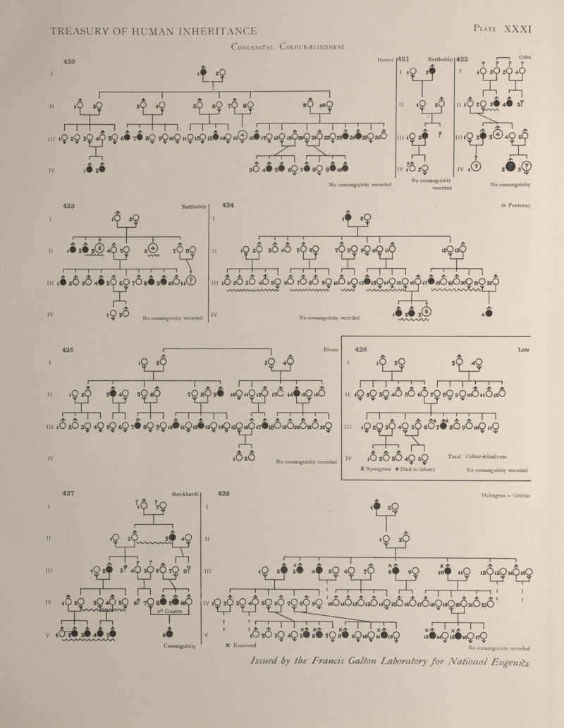Plate XXXI TREASURY OF HUMAN INHERITANCE Congenital Colour-blindness. Issued by the Francis Galton Laboratory for National Eugenics