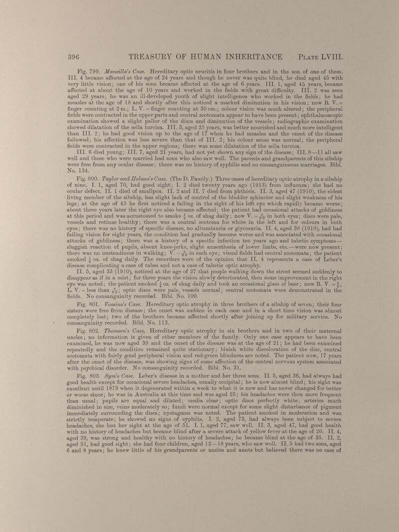 Fig. 799. Mansilla’s Case. Hereditary optic neuritis in four brothers and in the son of one of them. III. 4 became affected at the age of 24 years and though he never was quite blind, he died aged 45 with very little vision; one of his sons became affected at the age of 6 years. III. 1, aged 45 years, became affected at about the age of 10 years and worked in the fields with great difficulty. III. 2 was seen aged 29 years; he was an ill-developed youth of slight intelligence who worked in the fields; he had measles at the age of 18 and shortly after this noticed a marked diminution in his vision; now It. V. = finger counting at 2 m.; L. V. = finger counting at 30 cm.; colour vision was much altered; the peripheral fields were contracted in the upper parts and central scotomata appear to have been present; ophthalmoscopic examination showed a slight pallor of the discs and diminution of the vessels; radiographic examination showed dilatation of the sella turcica. III. 3, aged 25 years, was better nourished and much more intelligent than III. 2; he had good vision up to the age of 17 when he had measles and the onset of the disease followed; his affection was less severe than that of III. 2; his colour sense was normal; the peripheral fields were contracted in the upper regions; there was some dilatation of the sella turcica. III. 6 died young; III. 7, aged 21 years, had not yet shown any sign of the disease; III. 8—11 all saw well and those who were married had sons who also saw well. The parents and grandparents of this sibship were free from any ocular disease; there was no history of syphilis and no consanguineous marriages. Bibl. No. 134. Fig. 800. Taylor and Holmes’s Case. (The D. Family.) Three cases of hereditary optic atrophy in a sibship of nine. I. 1, aged 70, had good sight; I. 2 died twenty years ago (1913) from influenza; she had no ocular defect. II. 1 died of smallpox. II. 2 and II. 7 died from phthisis. II. 3, aged 47 (1910), the eldest living member of the sibship, has slight lack of control of the bladder sphincter and slight weakness of his legs; at the age of 43 he first noticed a failing in the sight of his left eye which rapidly became worse; about three years later the right eye also became affected; the patient had occasional attacks of giddiness at this period and was accustomed to smoke L oz. of shag daily; now V. = ■£$ in both eyes; discs were pale, vessels and retinae healthy; there was a central scotoma for white in the left and for colours in both eyes; there was no history of specific disease, no albuminuria or glycosuria. II. 4, aged 38 (1910), had had failing vision for eight years, the condition had gradually become worse and was associated with occasional attacks of giddiness; there was a history of a specific infection ten years ago and tabetic symptoms— sluggish reaction of pupils, absent knee-jerks, slight anaesthesia of lower limbs, etc.—were now present; there was no unsteadiness in walking; V. = s -°q in each eye; visual fields had central scotomata; the patient smoked J oz. of shag daily. The recorders were of the opinion that II. 4 represents a case of Leber’s disease complicating a case of tabes and not a case of tabetic optic atrophy. II. 5, aged 33 (1910), noticed at the age of 27 that people walking down the street seemed suddenly to disappear as if in a mist; for three years the vision slowly deteriorated, then some improvement in the right eye was noted; the patient smoked J oz. of shag daily and took an occasional glass of beer; now It. V. = ,4, L. V. = less than ; optic discs were pale, vessels normal; central scotomata were demonstrated in the fields. No consanguinity recorded. Bibl. No. 100. Fig. 801. Vossius’s Case. Hereditary optic atrophy in three brothers of a sibship of seven; their four sisters were free from disease; the onset was sudden in each case and in a short time vision was almost completely lost; two of the brothers became affected shortly after joining up for military service. No consanguinity recorded. Bibl. No. 113. Fig. 802. Thomsen’s Case. Hereditary optic atrophy in six brothers and in two of their maternal uncles; no information is given of other members of the family. Only one case appears to have been examined, he was now aged 39 and the onset of the disease was at the age of 21; he had been examined repeatedly and the condition remained quite stationary; bluish white discoloration of the disc, central scotomata with fairly good peripheral vision and red-green blindness are noted. The patient now, 17 years after the onset of the disease, was showing signs of some affection of the central nervous system associated with psychical disorder. No consanguinity recorded. Bibl. No. 31. Fig. 803. Sym’s Case. Leber’s disease in a mother and her three sons. II. 5, aged 36, had always had good health except for occasional severe headaches, usually occipital; he is now almost blind; his sight was excellent until 1879 when it degenerated within a week to what it is now and has never changed for better or worse since; he was in Australia at this time and was aged 25; his headaches were then more frequent than usual; pupils are equal and dilated; media clear; optic discs perfectly white; arteries much diminished in size, veins moderately so; fundi were normal except for some slight disturbance of pigment immediately surrounding the discs; nystagmus was noted. The patient smoked in moderation and was strictly temperate; he showed no signs of syphilis. I. 2, aged 75, had always been subject to severe headaches, she lost her sight at the age of 51. I. 1, aged 77, saw well. II. 3, aged 47, had good health with no history of headaches but became blind after a severe attack of yellow fever at the age of 20. II. 4, aged 39, was strong and healthy with no history of headaches; he became blind at the age of 35. II. 2, aged 51, had good sight; she had four children, aged 12—18 years, who saw well. II. 5 had two sons, aged 6 and 8 years; he knew little of his grandparents or uncles and aunts but believed there was no case of