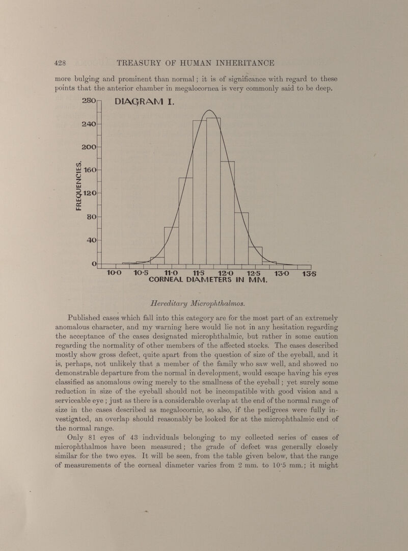more bulging and prominent than normal; it is of significance with regard to these points that the anterior chamber in megalocornea is very commonly said to be deep. Hereditary Microphthalmos. Published cases which fall into this category are for the most part of an extremely anomalous character, and my warning here would lie not in any hesitation regarding the acceptance of the cases designated microphthalmia, but rather in some caution regarding the normality of other members of the affected stocks. The cases described mostly show gross defect, quite apart from the question of size of the eyeball, and it is, perhaps, not unlikely that a member of the family who saw well, and showed no demonstrable departure from the normal in development, would escape having his eyes classified as anomalous owing merely to the smallness of the eyeball; yet surely some reduction in size of the eyeball should not be incompatible with good vision and a serviceable eye ; just as there is a considerable overlap at the end of the normal range of size in the cases described as megalocornic, so also, if the pedigrees were fully in vestigated, an overlap should reasonably be looked for at the microphthalmic end of the normal range. Only 81 eyes of 43 individuals belonging to my collected series of cases of microphthalmos have been measured; the grade of defect was generally closely similar for the two eyes. It will be seen, from the table given below, that the range of measurements of the corneal diameter varies from 2 mm. to 10’5 mm.; it might