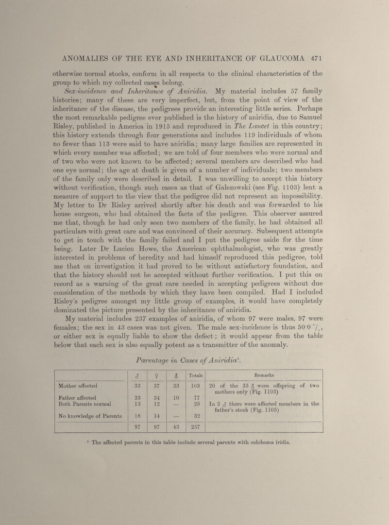 otherwise normal stocks, conform in all respects to the clinical characteristics of the group to which my collected cases belong. Sex-incidence and Inheritance of Aniridia. My material includes 57 family histories; many of these are very imperfect, but, from the point of view of the inheritance of the disease, the pedigrees provide an interesting little series. Perhaps the most remarkable pedigree ever published is the history of aniridia, due to Samuel Risley, published in America in 1915 and reproduced in The Lancet in this country; this history extends through four generations and includes 119 individuals of whom no fewer than 113 were said to have aniridia; many large families are represented in which every member was affected; we are told of four members who were normal and of two who were not known to be affected; several members are described who had one eye normal; the age at death is given of a number of individuals; two members of the family only were described in detail. I was unwilling to accept this history without verification, though such cases as that of Galezowski (see Fig. 1103) lent a measure of support to the view that the pedigree did not represent an impossibility. My letter to Dr Risley arrived shortly after his death and was forwarded to his house surgeon, who had obtained the facts of the pedigree. This observer assured me that, though he had only seen two members of the family, he had obtained all particulars with great care and was convinced of their accuracy. Subsequent attempts to get in touch with the family failed and I put the pedigree aside for the time being. Later Dr Lucien Howe, the American ophthalmologist, who was greatly interested in problems of heredity and had himself reproduced this pedigree, told me that on investigation it had proved to be without satisfactory foundation, and that the history should not be accepted without further verification. I put this on record as a warning of the great care needed in accepting pedigrees without due consideration of the methods by which they have been compiled. Had I included Risley’s pedigree amongst my little group of examples, it would have completely dominated the picture presented by the inheritance of aniridia. My material includes 237 examples of aniridia, of whom 97 were males, 97 were females; the sex in 43 cases was not given. The male sex-incidence is thus 50'0 °/ o , or either sex is equally liable to show the defect; it would appear from the table below that each sex is also equally potent as a transmitter of the anomaly. Parentage in Cases of Aniridia'. 6 ? 3 Totals Remarks Mother affected 33 37 33 103 20 of the 33 g were offspring of two mothers only (Fig. 1103) Father affected 33 34 10 77 Both Parents normal 13 12 — 25 In 2 $ there were affected members in the father’s stock (Fig. 1105) No knowledge of Parents 18 14 — 32 97 97 43 237 1 The affected parents in this table include several parents with coloboma iridis.