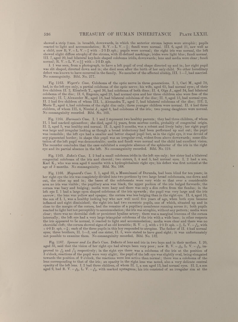 showed a strip 2 mm. in breadth, downwards, in which the anterior stroma layers were atrophic; pupils reacted to light and accommodation; R. V. =L. V. = •£; fundi were normal. III. 6 , aged 21, saw well as a child, now R. Y = L. V.=i with - 2-5 D. sph.; pupils were normal; the right iris was normal, the left showed slight diffuse atrophy of the stroma, with ill-defined markings; irides were light blue; fundi normal. TIL 7, aged 20, had bilateral key-hole shaped coloboma iridis, downwards; lens and media were clear; fundi normal; R. Y. = L. V. =L§ with - 2-5 D. sph. I. 1 was seen, from a photograph, to have a left pupil of oval shape directed up and in; her right pupil was slit shaped, directed down and in; she died soon after the birth of her only child. No other hereditary defect was known to have occurred in the family. No member of the affected sibship, III. 1—7, had married. No consanguinity. Bibl. No. 277. Fig. 1163. Weyert’s Case. Coloboma of the optic nerve in three generations. I. 1, Carl M., aged 70, had, in the left eye only, a partial coloboma of the optic nerve; his wife, aged 65, had normal eyes; of their five children II. 2, Elisabeth T., aged 36, had coloboma of both discs; II. 4, Olga J., aged 34, had bilateral coloboma of the disc; II. 6 , Eugenie, aged 25, had normal eyes and her three children also were free of the anomaly; II. 7, Alexander M., aged 18, had bilateral coloboma of the disc; II. 8 , aged 15, had normal eyes. II. 2 had five children of whom III, 1, Alexandra T., aged 7, had bilateral coloboma of the disc; III. 2, Marie T., aged 4, had coloboma of the right disc only; three younger children were normal. II. 4 had three children, of whom III. 4, Nicolai J., aged 8 , had coloboma of the iris; two young daughters were normal. No consanguinity recorded, Bibl. No. 105. Fig. 1164. Harman’s Case. I. 1 and 2 represent two healthy parents; they had three children, of whom IT. 1 had marked epicanthus; she died, aged 5J years, from morbus cordis, probably of congenital origin. II. 2, aged 5, was healthy and normal. II. 3, aged 5 months, was a robust and lively baby; her right pupil was large and irregular looking as though a broad iridectomy had been performed up and out; the pupil was immobile; the left eye had a smaller and better shaped pupil but, as in the right eye, it was devoid of any pigmented border; in shape this pupil was an irregular oval, widest from above downwards; some dila tation of the left pupil was demonstrable; media and fundi were normal and the child had excellent vision. The recorder concludes that the case exhibited a complete absence of the sphincter of the iris in the right eye and its partial absence in the left. No consanguinity recorded. Bibl. No. 219. Fig. 1165. Zahn’s Case. I. 2 had a small coloboma iridis in the left eye only; her sister had a bilateral congenital coloboma of the iris and choroid; two sisters, I. 4 and 5, had normal eyes. I. 2 had a son, Karl K., who was seen aged 6 months with a hydrophthalmic right eye; his defect was first noticed at the age of 3 months. No consanguinity. Bibl. No. 168. Fig. 1166. Maynard’s Case. I. 1, aged 35, a Mussulmani of Dorunda, had been blind for ten years; in her right eye the iris was completely divided into two portions by two large broad colobomata, one down and out, the other up and in; the bases of the colobomata were very wide so that over a considerable area no iris was visible; the pupillary area was black, the upper portion of the iris bulged forwards; the cornea was hazy and bulging; media were hazy and there was only a dim reflex from the fundus; in the left eye I. 1 had a large open shaped coloboma of the iris upwards; the pupil was very large and the iris narrow; the lens was yellow and opaque; the cornea was less bulging than in the right eye. II. 4, aged 10, the son of I. 1 , was a healthy looking boy who saw well until five years of age, when both eyes became inflamed and sight diminished; the right iris had two excentric pupils, one of which, situated up and in close to the margin of the cornea, had the remains of a pupillary membrane running across it; both pupils reacted to light but not perceptibly to accommodation; the iris was atrophic, without any pattern; media were clear; there was no choroidal cleft or persistent hyaline artery; there was a marginal leucoma of the cornea internally; the left eye had a very large triangular coloboma of the iris with a wide base; in other respects the iris appeared to be normal, it reacted to light and accommodation; media were clear and there was no choroidal cleft; the cornea showed signs of an old keratitis; R. V. = |, with + 2'5 D. sph. =■£, L. V. = T 6 ^, with + 4 - 0 I). sph. = $ ; each of the three pupils in this boy responded to atropine. The father of II. 4 had normal eyes; three brothers, II. 1—3, and one sister, II. 5, were stated to have good sight; it was unfortunately not possible to examine them. No consanguinity recorded. Bibl. No. 132. Fig. 1167. Spencer and La Run’s Case. Defects of lens and iris in two boys and in their mother. I. 20, aged 35, said that the vision of her right eye had always been very poor; now R. Y. = ^¡, L. V. = T 2 T , im proved to and fry respectively; in the right eye there was a coloboma of the iris at the position of 3 o’clock, reactions of the pupil were very slight; the pupil of the left eye was slightly oval, being elongated towards the position of 9 o’clock, the reactions were less active than normal; there was a coloboma of the lens corresponding to that of the iris; an opacity in the right lens was noted, also a very delicate central opacity of the left lens. I. 2 had three children, of whom II. 1 , a son aged 13, had normal eyes. II. 2, a son aged 9, had R. V. = T 4 T , L. V. =^, with marked nystagmus; his iris consisted of an irregular rim at the