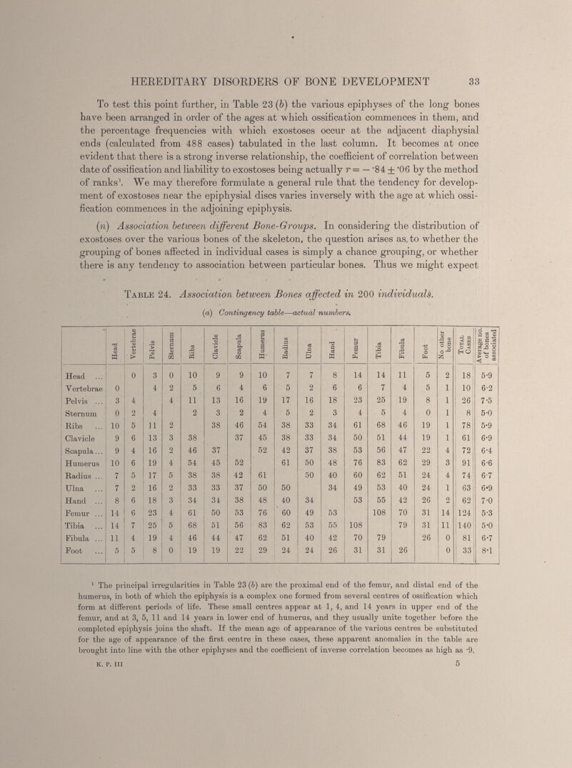 To test this point further, in Table 23 ( b ) the various epiphyses of the long bones have been arranged in order of the ages at which ossification commences in them, and the percentage frequencies with which exostoses occur at the adjacent diaphysial ends (calculated from 488 cases) tabulated in the last column. It becomes at once evident that there is a strong inverse relationship, the coefficient of correlation between date of ossification and liability to exostoses being actually r = — '84 ± '06 by the method of ranks 1 . We may therefore formulate a general rule that the tendency for develop ment of exostoses near the epiphysial discs varies inversely with the age at which ossi fication commences in the adjoining epiphysis. ( n ) Association between different Bone-Groups. In considering the distribution of exostoses over the various bones of the skeleton, the question arises as. to whether the grouping of bones affected in individual cases is simply a chance grouping, or whether there is any tendency to association between particular bones. Thus we might expect Table 24. Association between Bones affected in 200 individuals. (a) Contingency table—actual numbers. Head Vertebrae Pelvis Sternum Ribs Clavicle Scapula Humerus Radius Ulna Hand Femur Tibia J Fibula Foot No other bone Total Cases Average no. of bones associated Head 0 3 0 10 9 9 10 7 7 8 14 14 ii 5 2 18 5'9 Vertebrae 0 4 2 5 6 4 6 5 2 6 6 7 4 5 1 10 6-2 Pelvis ... 3 4 4 11 13 16 19 17 16 18 23 25 19 8 1 26 7-5 Sternum 0 2 4 2 3 2 4 5 2 3 4 5 4 0 1 8 5-0 Ribs 10 5 11 2 38 46 54 38 33 34 61 68 46 19 1 78 5-9 Clavicle 9 6 13 3 38 37 45 38 33 34 50 51 44 19 1 61 6-9 Scapula... 9 4 16 2 46 37 52 42 37 38 53 56 47 22 4 72 6-4 Humerus 10 6 19 4 54 45 52 61 50 48 76 83 62 29 3 91 6-6 Radius ... 7 5 17 5 38 38 42 61 50 40 60 62 51 24 4 74 6-7 Ulna ... 7 2 16 2 33 33 37 50 50 34 49 53 40 24 1 63 6-9 Hand ... 8 6 18 3 34 34 38 48 40 34 53 55 42 26 2 62 7-0 Femur ... 14 e 23 4 61 50 53 76 60 49 53 108 70 31 14 124 5-3 Tibia 14 7 25 5 68 51 56 83 62 53 55 108 79 31 11 140 5-0 Fibula ... 11 4 19 4 46 44 47 62 51 40 42 70 79 26 0 81 6-7 Foot 5 5 8 0 19 19 22 29 24 24 26 31 31 26 0 33 8-1 1 The principal irregularities in Table 23 ( b) are the proximal end of the femur, and distal end of the humerus, in both of which the epiphysis is a complex one formed from several centres of ossification which form at different periods of life. These small centres appear at 1,4, and 14 years in upper end of the femur, and at 3, 5, 11 and 14 years in lower end of humerus, and they usually unite together before the completed epiphysis joins the shaft. If the mean age of appearance of the various centres be substituted for the age of appearance of the first centre in these cases, these apparent anomalies in the table are brought into line with the other epiphyses and the coefficient of inverse correlation becomes as high as -9. 5 K. p. Ill