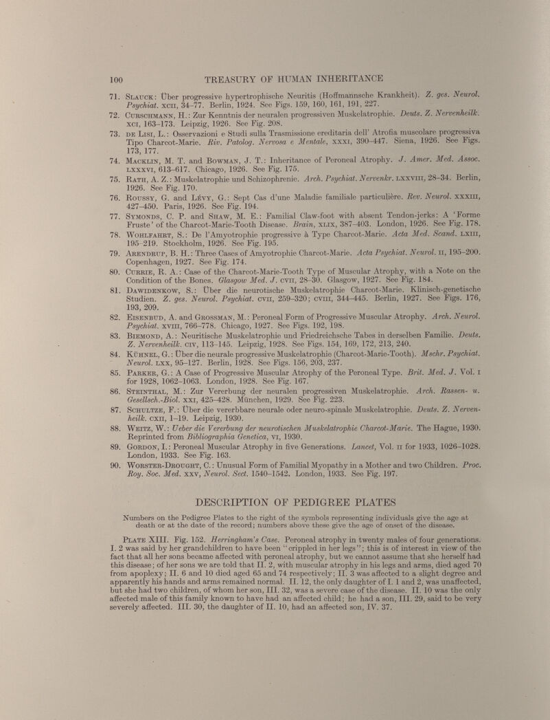 71. Slauck: Über progressive hypertrophische Neuritis (Hoffmannsche Krankheit). Z. ges. Neurol. Psychiat. xcn, 34-77. Berlin, 1924. See Figs. 159, 160, 161, 191, 227. 72. Curschmann, H. : Zur Kenntnis der neuralen progressiven Muskelatrophie. Deuts. Z. Nervenheilk. xci, 163-173. Leipzig, 1926. See Fig. 208. 73. de Lisi, L. : Osservazioni e Studi sulla Trasmissione ereditaria dell’ Atrofia muscolare progressiva Tipo Charcot-Marie. Riv. Patolog. Nervosa e Mentale, xxxi, 390-447. Siena, 1926. See Figs. 173, 177. 74. Macklin, M. T. and Bowman, J. T.: Inheritance of Peroneal Atrophy. J. Amer. Med. Assoc. lxxxvi, 613-617. Chicago, 1926. See Fig. 175. 75. Rath, A. Z. : Muskelatrophie und Schizophrenie. Arch. Psychiat. АетопАг. lxxviii, 28-34. Berlin, 1926. See Fig. 170. 76. Roussy, G. and Levy, G. : Sept Cas d’ime Maladie familiale particulière. Rev. Neurol, xxxm, 427-450. Paris, 1926. See Fig. 194. 77. Symonds, С. P. and Shaw, M. E.: Familial Claw-foot with absent Tendon-jerks: A ‘Forme Fruste’ of the Charcot-Marie-Tooth Disease. Brain, xlix, 387-403. London, 1926. See Fig. 178. 78. Wohlfahrt, S. : De l’Amyotrophie progressive à Type Charcot-Marie. Acta Med. Scand. lxiii, 195-219. Stockholm, 1926. See Fig. 195. 79. Arendruf, В. H. : Three Cases of Amyotrophie Charcot-Marie. Acta Psychiat. Neurol. H, 195-200. Copenhagen, 1927. See Fig. 174. 80. Currie, R. A. : Case of the Charcot-Marie-Tooth Type of Muscular Atrophy, with a Note on the Condition of the Bones. Glasgow Med. J. cvn, 28-30. Glasgow, 1927. See Fig. 184. 81. Dawidenkow, S.: Über die neurotische Muskelatrophie Charcot-Marie. Klinisch-genetische Studien. Z. ges. Neurol. Psychiat. cvn, 259-320; cvni, 344-445. Berlin, 1927. See Figs. 176, 193, 209. 82. Eisenbud, A. and Grossman, M. : Peroneal Form of Progressive Muscular Atrophy. Arch. Neurol. Psychiat. xvni, 766-778. Chicago, 1927. See Figs. 192, 198. 83. Biemond, A. : Neuritische Muskelatrophie und Friedreichsche Tabes in derselben Familie. Deuts. Z. Nervenheilk. civ, 113-145. Leipzig, 1928. See Figs. 154, 169, 172, 213, 240. 84. Kchnel, G. : Über die neurale progressive Muskelatrophie (Charcot-Marie-Tooth). Mschr. Psychiat. Neurol, lxx, 95-127. Berlin, 1928. See Figs. 156, 203, 237. 85. Parker, G. : A Case of Progressive Muscular Atrophy of the Peroneal Type. Brit. Med. J. Voi. i for 1928, 1062-1063. London, 1928. See Fig. 167. 86. Steinthal, M. : Zur Vererbung der neuralen progressiven Muskelatrophie. Arch. Rassen- u. Gesellsch.-Biol. xxi, 425-428. München, 1929. See Fig. 223. 87. Schultze, F.: Über die vererbbare neurale oder neuro-spinale Muskelatrophie. Deuts. Z. Nerven heilk. exn, 1-19. Leipzig, 1930. 88. Weitz, W. : Ueber die Vererbung der neurotischen Muskelatrophie Charcot-Marie. The Hague, 1930. Reprinted from Bibliographia Genetica, vi, 1930. 89. Gordon, I.: Peroneal Muscular Atrophy in five Generations. Lancet, Voi. n for 1933, 1026-1028. London, 1933. See Fig. 163. 90. Worster-Drought, C. : Unusual Form of Familial Myopathy in a Mother and two Children. Proc. Roy. Soc. Med. xxv, Neurol. Sect. 1540-1542. London, 1933. See Fig. 197. DESCRIPTION OF PEDIGREE PLATES Numbers on the Pedigree Plates to the right of the symbols representing individuals give the age at death or at the date of the record; numbers above these give the age of onset of the disease. Plate XIII. Fig. 152. Herringham’s Case. Peroneal atrophy in twenty males of four generations. I. 2 was said by her grandchildren to have been “ crippled in her legs ”; this is of interest in view of the fact that all her sons became affected with peroneal atrophy, but we cannot assume that she herself had this disease; of her sons we are told that II. 2, with muscular atrophy in his legs and arms, died aged 70 from apoplexy; II. 6 and 10 died aged 65 and 74 respectively; II. 3 was affected to a slight degree and apparently his hands and arms remained normal. II. 12, the only daughter of I. 1 and 2, was unaffected, but she had two children, of whom her son, III. 32, was a severe case of the disease. II. 10 was the only affected male of this family known to have had an affected child; he had a son, III. 29, said to be very severely affected. III. 30, the daughter of II. 10, had an affected son, IV. 37.