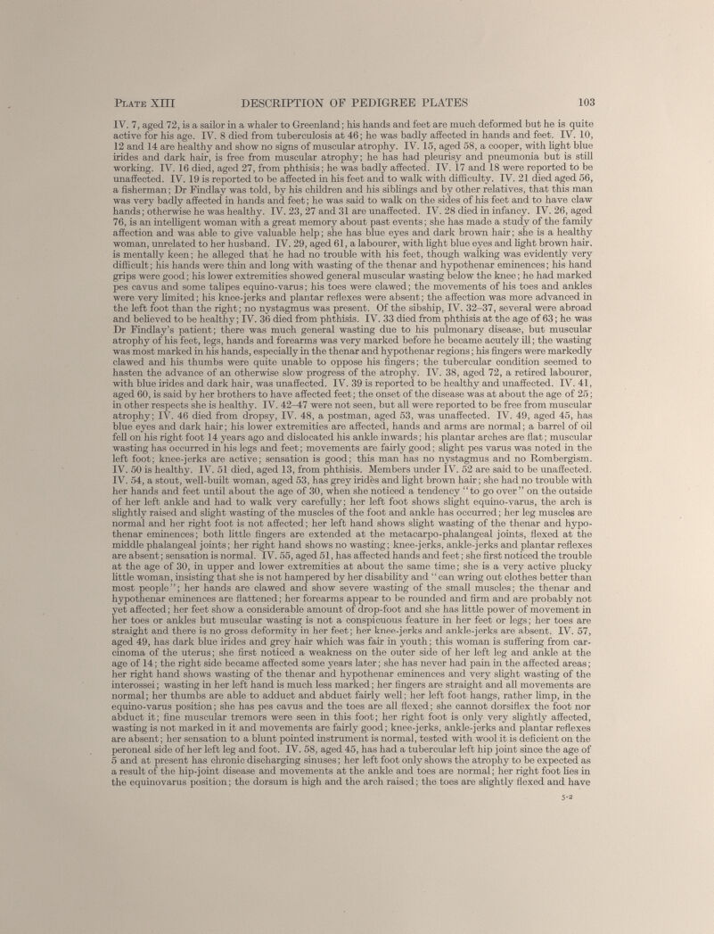 IV. 7, aged 72, is a sailor in a whaler to Greenland; his hands and feet are much deformed but he is quite active for his age. IV. 8 died from tuberculosis at 46; he was badly affected in hands and feet. IV. 10, 12 and 14 are healthy and show no signs of muscular atrophy. IV. 15, aged 58, a cooper, with light blue irides and dark hair, is free from muscular atrophy; he has had pleurisy and pneumonia but is still working. IV. 16 died, aged 27, from phthisis; he was badly affected. IV. 17 and 18 were reported to be unaffected. IV. 19 is reported to be affected in his feet and to walk with difficulty. IV. 21 died aged 56, a fisherman; Dr Findlay was told, by his children and his siblings and by other relatives, that this man was very badly affected in hands and feet; he was said to walk on the sides of his feet and to have claw hands; otherwise he was healthy. IV. 23, 27 and 31 are unaffected. IV. 28 died in infancy. IV. 26, aged 76, is an intelligent woman with a great memory about past events; she has made a study of the family affection and was able to give valuable help; she has blue eyes and dark brown hair; she is a healthy woman, unrelated to her husband. IV. 29, aged 61, a labourer, with light blue eyes and light brown hair, is mentally keen; he alleged that he had no trouble with his feet, though walking was evidently very difficult; his hands were thin and long with wasting of the thenar and hypothenar eminences; his hand grips were good; his lower extremities showed general muscular wasting below the knee; he had marked pes cavus and some talipes equino-varus; his toes were clawed; the movements of his toes and ankles were very limited; his knee-jerks and plantar reflexes were absent; the affection was more advanced in the left foot than the right; no nystagmus was present. Of the sibship, IV. 32-37, several were abroad and believed to be healthy; IV. 36 died from phthisis. IV. 33 died from phthisis at the age of 63; he was Dr Findlay’s patient; there was much general wasting due to his pulmonary disease, but muscular atrophy of his feet, legs, hands and forearms was very marked before he became acutely ill; the wasting was most marked in his hands, especially in the thenar and hypothenar regions; his fingers were markedly clawed and his thumbs were quite unable to oppose his fingers; the tubercular condition seemed to hasten the advance of an otherwise slow progress of the atrophy. IV. 38, aged 72, a retired labourer, with blue irides and dark hair, was unaffected. IV. 39 is reported to be healthy and unaffected. IV. 41, aged 60, is said by her brothers to have affected feet; the onset of the disease was at about the age of 25; in other respects she is healthy. IV. 42-47 were not seen, but all were reported to be free from muscular atrophy; IV. 46 died from dropsy, IV. 48, a postman, aged 53, was unaffected. IV. 49, aged 45, has blue eyes and dark hair; his lower extremities are affected, hands and arms are normal; a barrel of oil fell on his right foot 14 years ago and dislocated his ankle inwards; his plantar arches are flat; muscular wasting has occurred in his legs and feet; movements are fairly good; slight pes varus was noted in the left foot; knee-jerks are active; sensation is good; this man has no nystagmus and no Rombergism. IV. 50 is healthy. IV. 51 died, aged 13, from phthisis. Members under IV. 52 are said to be unaffected. IV. 54, a stout, well-built woman, aged 53, has grey irides and light brown hair; she had no trouble with her hands and feet until about the age of 30, when she noticed a tendency “to go over” on the outside of her left ankle and had to walk very carefully; her left foot shows slight equino-varus, the arch is slightly raised and slight wasting of the muscles of the foot and ankle has occurred; her leg muscles are normal and her right foot is not affected; her left hand shows slight wasting of the thenar and hypo thenar eminences; both little fingers are extended at the metacarpo-phalangeal joints, flexed at the middle phalangeal joints; her right hand shows no wasting; knee-jerks, ankle-jerks and plantar reflexes are absent; sensation is normal. IV. 55, aged 51, has affected hands and feet; she first noticed the trouble at the age of 30, in upper and lower extremities at about the same time; she is a very active plucky little woman, insisting that she is not hampered by her disability and “can wring out clothes better than most people”; her hands are clawed and show severe wasting of the small muscles; the thenar and hypothenar eminences are flattened; her forearms appear to be rounded and firm and are probably not yet affected; her feet show a considerable amount of drop-foot and she has little power of movement in her toes or ankles but muscular wasting is not a conspicuous feature in her feet or legs; her toes are straight and there is no gross deformity in her feet; her knee-jerks and ankle-jerks are absent. IV. 57, aged 49, has dark blue irides and grey hair which was fair in youth; this woman is suffering from car cinoma of the uterus; she first noticed a weakness on the outer side of her left leg and ankle at the age of 14; the right side became affected some years later; she has never had pain in the affected areas; her right hand shows wasting of the thenar and hypothenar eminences and very slight wasting of the interossei; wasting in her left hand is much less marked; her fingers are straight and all movements are normal; her thumbs are able to adduct and abduct fairly well; her left foot hangs, rather limp, in the equino-varus position; she has pes cavus and the toes are all flexed; she cannot dorsiflex the foot nor abduct it; fine muscular tremors were seen in this foot; her right foot is only very slightly affected, wasting is not marked in it and movements are fairly good; knee-jerks, ankle-jerks and plantar reflexes are absent; her sensation to a blunt pointed instrument is normal, tested with wool it is deficient on the peroneal side of her left leg and foot. IV. 58, aged 45, has had a tubercular left hip joint since the age of 5 and at present has chronic discharging sinuses; her left foot only shows the atrophy to be expected as a result of the hip-joint disease and movements at the ankle and toes are normal; her right foot lies in the equinovarus position; the dorsum is high and the arch raised; the toes are slightly flexed and have 5-3