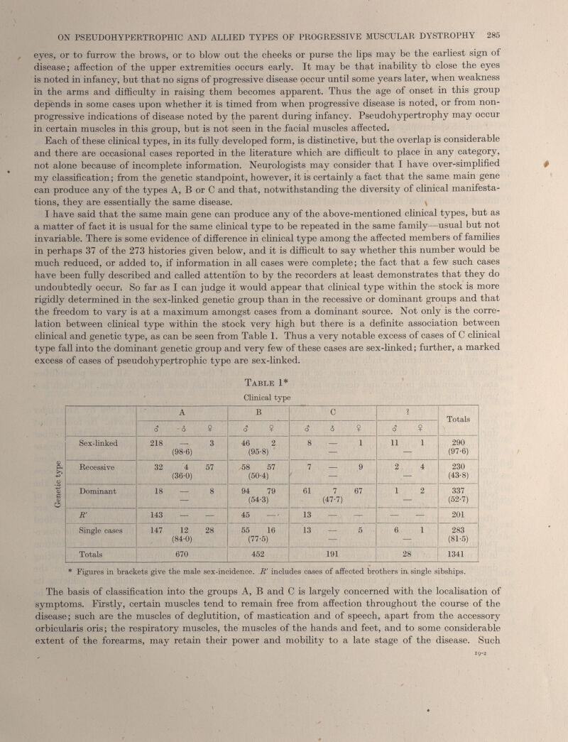 eyes, or to furrow the brows, or to blow out the cheeks or purse the lips may be the earliest sign of disease; affection of the upper extremities occurs early. It may be that inability tb close the eyes is noted in infancy, but that no signs of progressive disease occur until some years later, when weakness hi the arms and difficulty in raising them becomes apparent. Thus the age of onset in this group depends in some cases upon whether it is timed from when progressive disease is noted, or from non progressive indications of disease noted by the parent during infancy. Pseudohypertrophy may occur in certain muscles in this group, but is not seen in the facial muscles affected. Each of these clinical types, in its fully developed form, is distinctive, but the overlap is considerable and there are occasional cases reported in the literature which are difficult to place in any category, not alone because of incomplete information. Neurologists may consider that I have over-simplified # my classification; from the genetic standpoint, however, it is certainly a fact that the same main gene can produce any of the types A, B or C and that, notwithstanding the diversity of clinical manifesta tions, they are essentially the same disease. v I have said that the same main gene can produce any of the above-mentioned clinical types, but as a matter of fact it is usual for the same clinical type to be repeated in the same family—usual but not invariable. There is some evidence of difference in clinical type among the affected members of families in perhaps 37 of the 273 histories given below, and it is difficult to say whether this number would be much reduced, or added to, if information in all cases were complete; the fact that a few such cases have been fully described and called attention to by the recorders at least demonstrates that they do undoubtedly occur. So far as I can judge it would appear that clinical type within the stock is more rigidly determined in the sex-linked genetic group than in the recessive or dominant groups and that the freedom to vary is at a maximum amongst cases from a dominant source. Not only is the corre lation between clinical type within the stock very high but there is a definite association between clinical and genetic type, as can be seen from Table 1. Thus a very notable excess of cases of C clinical type fall into the dominant genetic group and very few of these cases are sex-linked; further, a marked excess of cases of pseudohypertrophic type are sex-linked. Table 1* Clinical type A B C 2 Totals $ Ô $ 3 $ 3 â $ $ ? Sex-linked 218 (98-6) 3 46 2 (95-8) 8 — 1 11 1 290 (97-6) Recessive 32 4 (36-0) 57 ,58 57 (50-4) 7 — 9 2 4 230 (43-8) Dominant 18 — 8 94 79 (54-3) 61 7 (47-7) 67 1 2 337 (52-7) R' 143 — — 45 — - 13 — — — — 201 Single cases 147 12 (84-0) 28 55 16 (77-5) 13 — 5 6 1 283 (81-5) Totals 670 452 191 28 1341 * Figures in brackets give the male sex-incidence. R' includes cases of affected brothers in single sibships. The basis of classification into the groups A, B and C is largely concerned with the localisation of symptoms. Firstly, certain muscles tend to remain free from affection throughout the course of the disease; such are the muscles of deglutition, of mastication and of speech, apart from the accessory orbicularis oris; the respiratory muscles, the muscles of the hands and feet, and to some considerable extent of the forearms, may retain their power and mobility to a late stage of the disease. Such