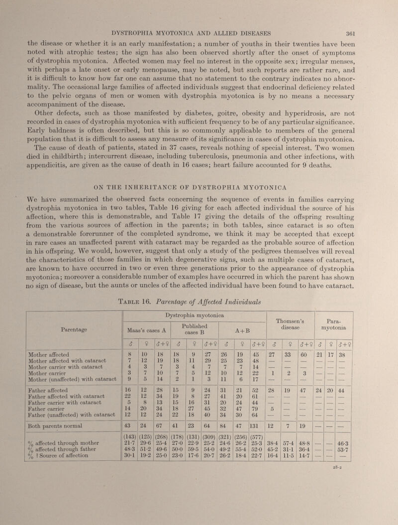 the disease or whether it is an early manifestation; a number of youths in their twenties have been noted with atrophic testes; the sign has also been observed shortly after the onset of symptoms of dystrophia myotonica. Affected women may feel no interest in the opposite sex; irregular menses, with perhaps a late onset or early menopause, may be noted, but such reports are rather rare, and it is difficult to know how far one can assume that no statement to the contrary indicates no abnor mality. The occasional large families of affected individuals suggest that endocrmal deficiency related to the pelvic organs of men or women with dystrophia myotonica is by no means a necessary accompaniment of the disease. Other defects, such as those manifested by diabetes, goitre, obesity and hyperidrosis, are not recorded in cases of dystrophia myotonica with sufficient frequency to be of any particular significance. Early baldness is often described, but this is so commonly applicable to members of the general population that it is difficult to assess any measure of its significance in cases of dystrophia myotonica. The cause of death of patients, stated in 37 cases, reveals nothing of special interest. Two women died in childbirth; intercurrent disease, including tuberculosis, pneumonia and other infections, with appendicitis, are given as the cause of death in 16 cases; heart failure accounted for 9 deaths. ON THE INHERITANCE OP DYSTROPHIA MYOTONICA We have summarized the observed facts concerning the sequence of events in families carrying dystrophia myotonica in two tables, Table 16 giving for each affected individual the source of his affection, where this is demonstrable, and Table 17 giving the details of the offspring resulting from the various sources of affection in the parents; in both tables, since cataract is so often a demonstrable forerunner of the completed syndrome, we think it may be accepted that except in rare cases an unaffected parent with cataract may be regarded as the probable source of affection in his offspring. We would, however, suggest that only a study of the pedigrees themselves will reveal the characteristics of those families in which degenerative signs, such as multiple cases of cataract, are known to have occurred in two or even three generations prior to the appearance of dystrophia myotonica; moreover a considerable number of examples have occurred in which the parent has shown no sign of disease, but the aunts or uncles of the affected individual have been found to have cataract. Table 16. Parentage of Affected Individuals Parentage Dystrophia myotonica Thomsen’s disease Para myotonia Maas’s cases A Published cases B A + B 3 $ <J + $ 3 ? c? + $ 3 $ 3 + 9 3 $ d+$ 3 ¥ <J + ? Mother affected 8 10 18 18 9 27 26 19 45 27 33 60 21 17 38 Mother affected with cataract 7 12 19 18 11 29 25 23 48 — — — — — — Mother carrier with cataract 4 3 7 3 4 7 7 7 14 — — — — — — Mother carrier 3 7 10 7 5 12 10 12 22 1 2 3 — — — Mother (unaffected) with cataract 9 5 14 2 1 3 11 6 17 — — — — — — Father affected 16 12 28 15 9 24 31 21 52 28 19 47 24 20 44 Father affected with cataract 22 12 34 19 8 27 41 20 61 — — — — — Father carrier with cataract 5 8 13 15 16 31 20 24 44 — — — — — — Father carrier 14 20 34 18 27 45 32 47 79 5 — — — — — Father (unaffected) with cataract 12 12 24 22 18 40 34 30 64 — — — — — — Both parents normal 43 24 67 41 23 64 84 47 131 12 7 19 — — — (143) (125) (268) (178) (131) (309) (321) (256) (577) % affected through mother 21-7 29-6 25-4 27-0 22-9 25-2 24-6 26-2 25-3 38-4 57-4 48-8 — — 46-3 % affected through father 48-3 51-2 49-6 50-0 59-5 54-0 49-2 55-4 52-0 45-2 311 36-4 — — 53-7 % ? Source of affection 30-1 19-2 25-0 230 17-6 20-7 26-2 18-4 22-7 16-4 11-5 14-7 — — - 28-2