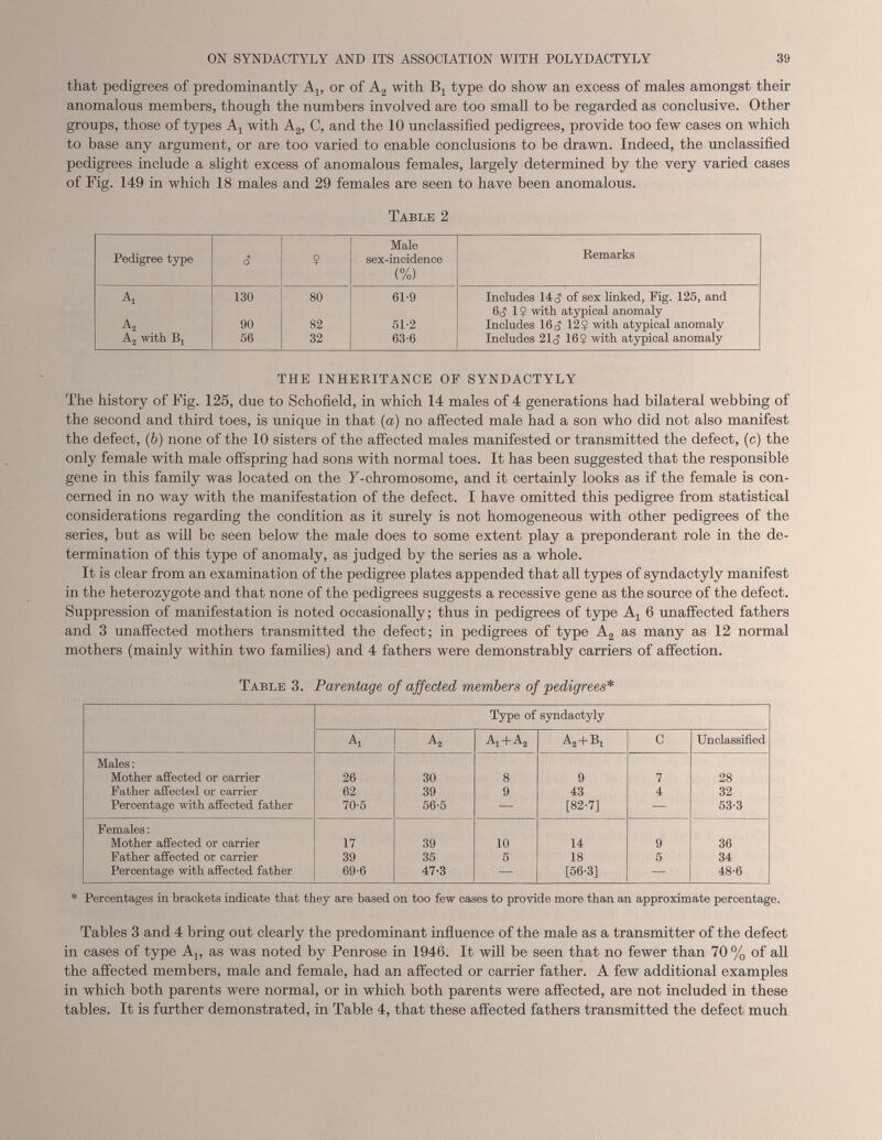 that pedigrees of predominantly A x , or of A 2 with B x type do show an excess of males amongst their anomalous members, though the numbers involved are too small to be regarded as conclusive. Other groups, those of types A, with A 2 , C, and the 10 unclassified pedigrees, provide too few cases on which to base any argument, or are too varied to enable conclusions to be drawn. Indeed, the unclassified pedigrees include a slight excess of anomalous females, largely determined by the very varied cases of Fig. 149 in which 18 males and 29 females are seen to have been anomalous. Table 2 Pedigree type 3 ? Male sex-incidence (%) Remarks A, 130 80 61-9 Includes 14(J of sex linked, Fig. 125, and 6<J 1$ with atypical anomaly a 2 90 82 51-2 Includes 16 ¿J 12$ with atypical anomaly A 2 with Bj 56 32 63-6 Includes 2Id 16$ with atypical anomaly THE INHERITANCE OF SYNDACTYLY The history of Fig. 125, due to Schofield, in which 14 males of 4 generations had bilateral webbing of the second and third toes, is unique in that (a) no affected male had a son who did not also manifest the defect, ( b ) none of the 10 sisters of the affected males manifested or transmitted the defect, (c) the only female with male offspring had sons with normal toes. It has been suggested that the responsible gene in this family was located on the F-chromosome, and it certainly looks as if the female is con cerned in no way with the manifestation of the defect. I have omitted this pedigree from statistical considerations regarding the condition as it surely is not homogeneous with other pedigrees of the series, but as will be seen below the male does to some extent play a preponderant role in the de termination of this type of anomaly, as judged by the series as a whole. It is clear from an examination of the pedigree plates appended that all types of syndactyly manifest in the heterozygote and that none of the pedigrees suggests a recessive gene as the source of the defect. Suppression of manifestation is noted occasionally; thus in pedigrees of type A x 6 unaffected fathers and 3 unaffected mothers transmitted the defect; in pedigrees of type A 2 as many as 12 normal mothers (mainly within two families) and 4 fathers were demonstrably carriers of affection. Table 3. Parentage of affected members of 'pedigrees* Type of syndactyly A x A 2 A x + A 2 A 2 + Bi C Unclassified Males: Mother affected or carrier 26 30 8 9 7 28 Father affected or carrier 62 39 9 43 4 32 Percentage with affected father 70-5 56-5 — [82-7] — 53-3 Females: Mother affected or carrier 17 39 10 14 9 36 Father affected or carrier 39 35 5 18 5 34 Percentage with affected father 69-6 47-3 — [56-3] — 48-6 * Percentages in brackets indicate that they are based on too few eases to provide more than an approximate percentage. Tables 3 and 4 bring out clearly the predominant influence of the male as a transmitter of the defect in cases of type A x , as was noted by Penrose in 1946. It will be seen that no fewer than 70% of all the affected members, male and female, had an affected or carrier father. A few additional examples in which both parents were normal, or in which both parents were affected, are not included in these tables. It is further demonstrated, in Table 4, that these affected fathers transmitted the defect much