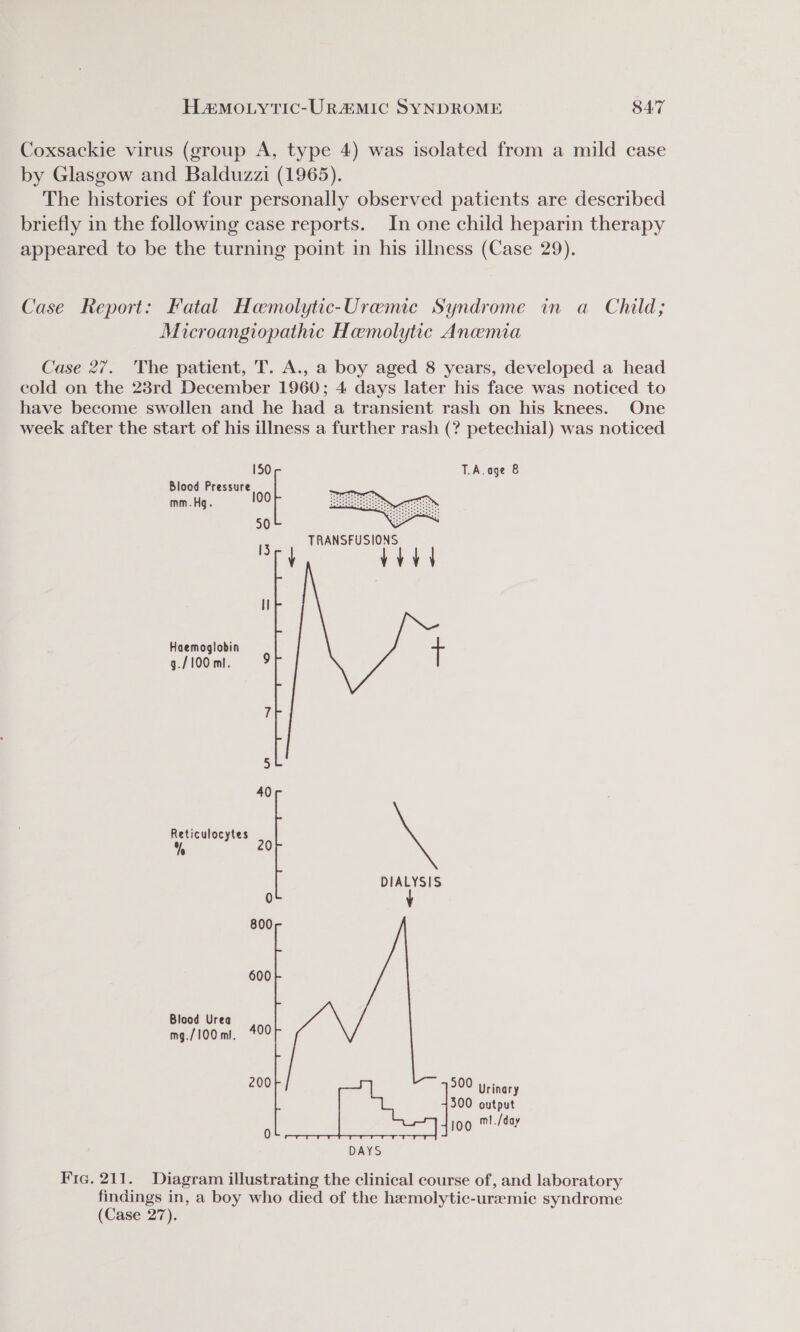 Coxsackie virus (group A, type 4) was isolated from a mild case by Glasgow and Balduzzi (1965). The histories of four personally observed patients are described briefly in the following case reports. In one child heparin therapy appeared to be the turning point in his illness (Case 29). Case Report: Fatal Hamolytic-Uremic Syndrome in a Child; Microangiopathic Hemolytic Anemia Case 27. The patient, T. A., a boy aged 8 years, developed a head cold on the 23rd December 1960; 4 days later his face was noticed to have become swollen and he had a transient rash on his knees. One week after the start of his illness a further rash (? petechial) was noticed Blood Pressure mm.Hg. 100 50 oe | T.A.age &amp; TRANSFUSIONS Haemoglobin - g./100 mi. 9 | 40 Reticulocytes % 20 DIALYSIS 0 4 800 600 Blood Urea mg./100m!, 490 200 500 Urinary 300 output m!./day 0 100 DAYS Fic. 211. Diagram illustrating the clinical course of, and laboratory findings in, a boy who died of the hemolytic-uremic syndrome (Case 27).